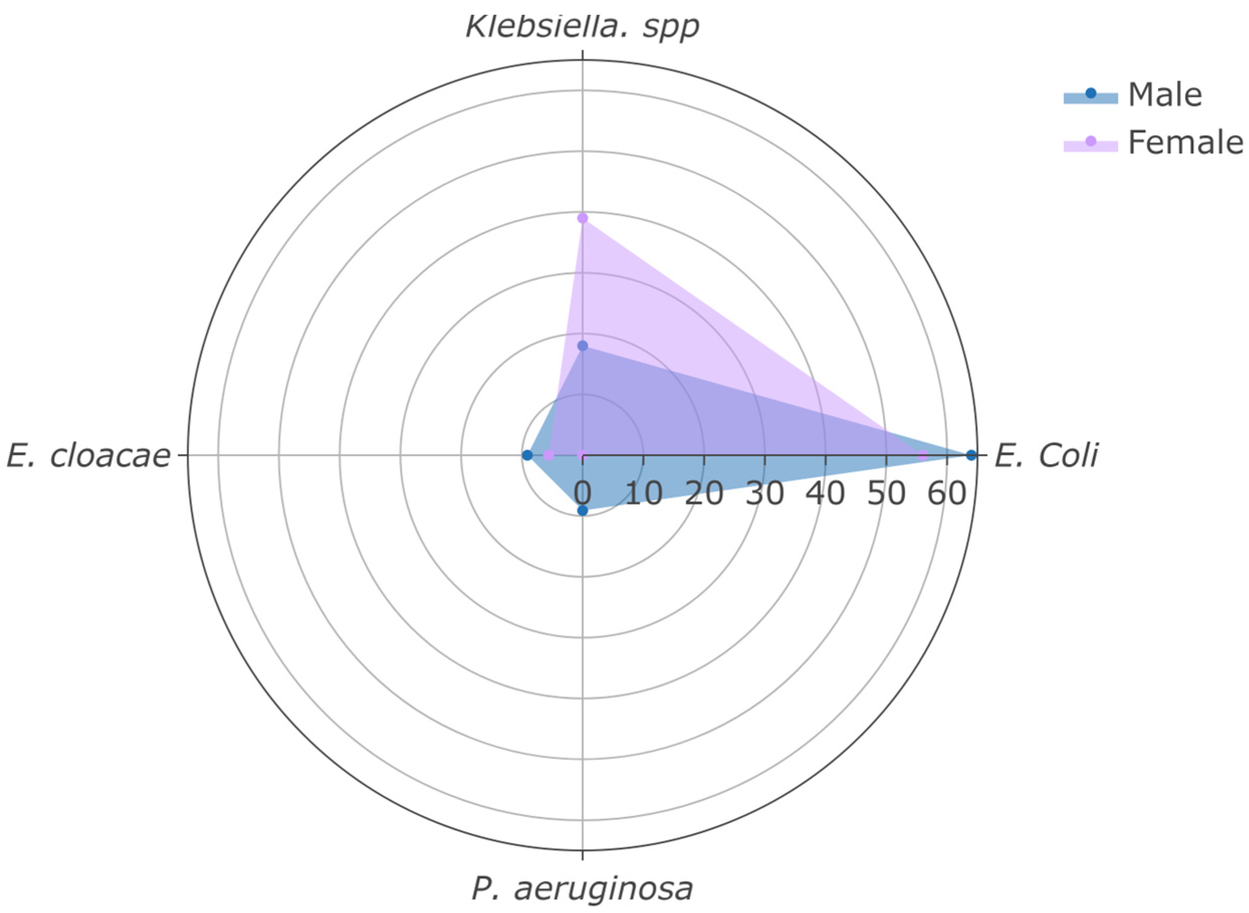 Clinpract 15 00215 g004 Clinpract 15 00215 g004