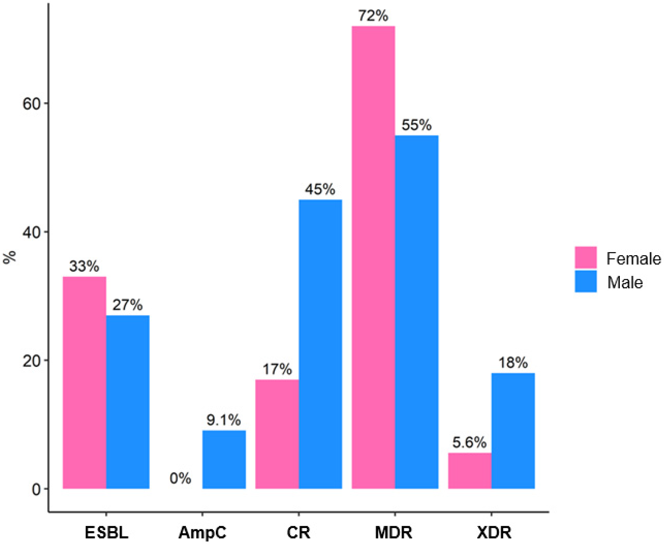 Clinpract 15 00215 g005 Clinpract 15 00215 g005