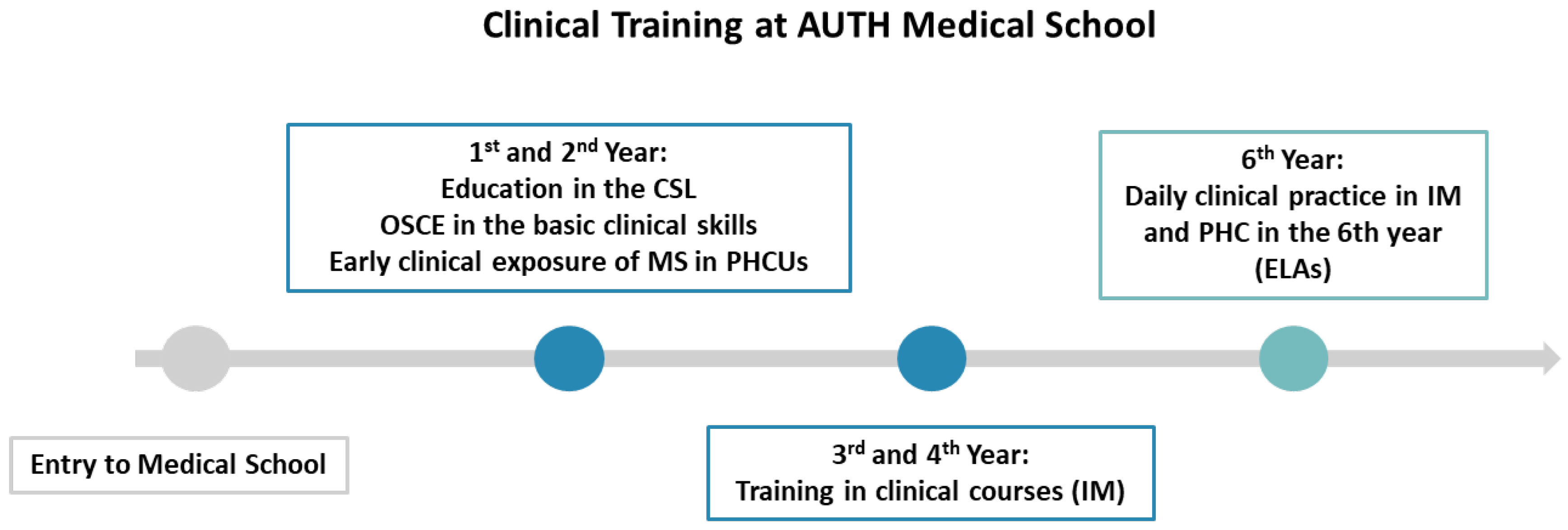 Clinpract 15 00216 g001
