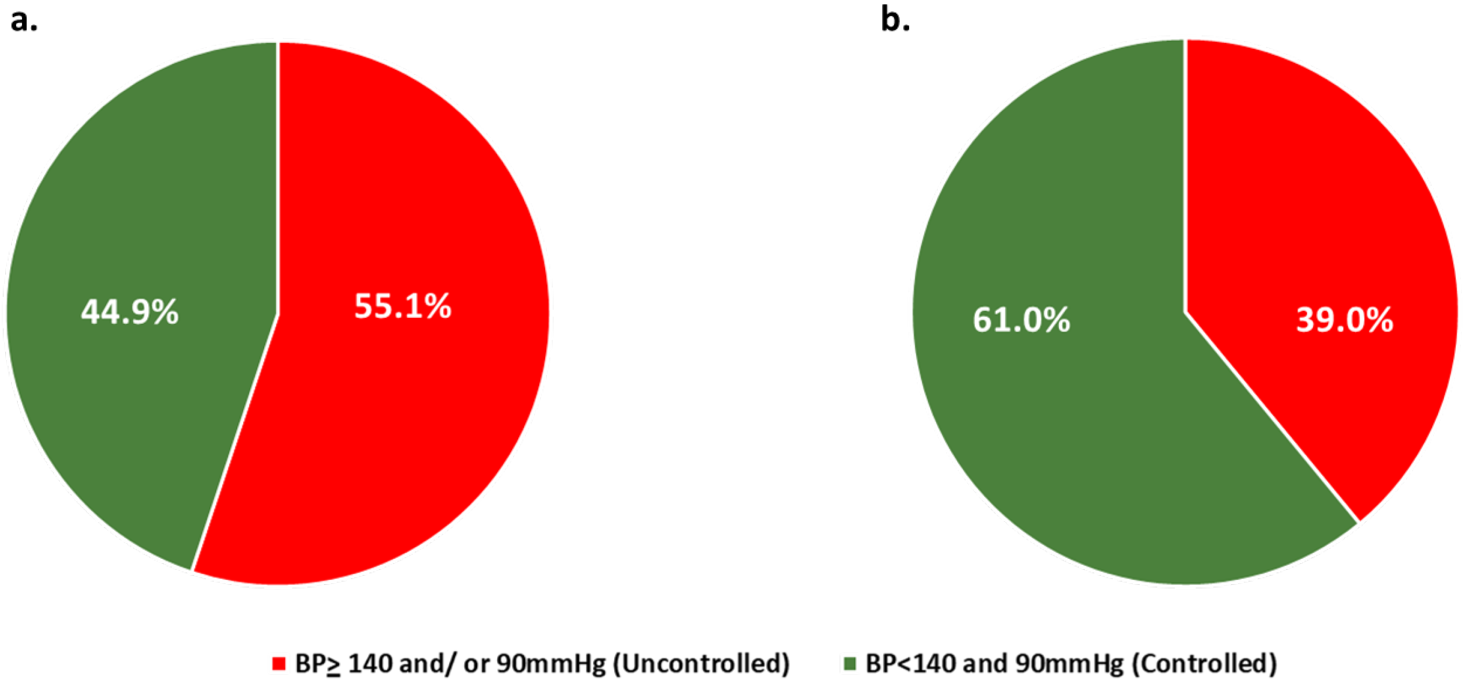 Clinpract 15 00216 g002