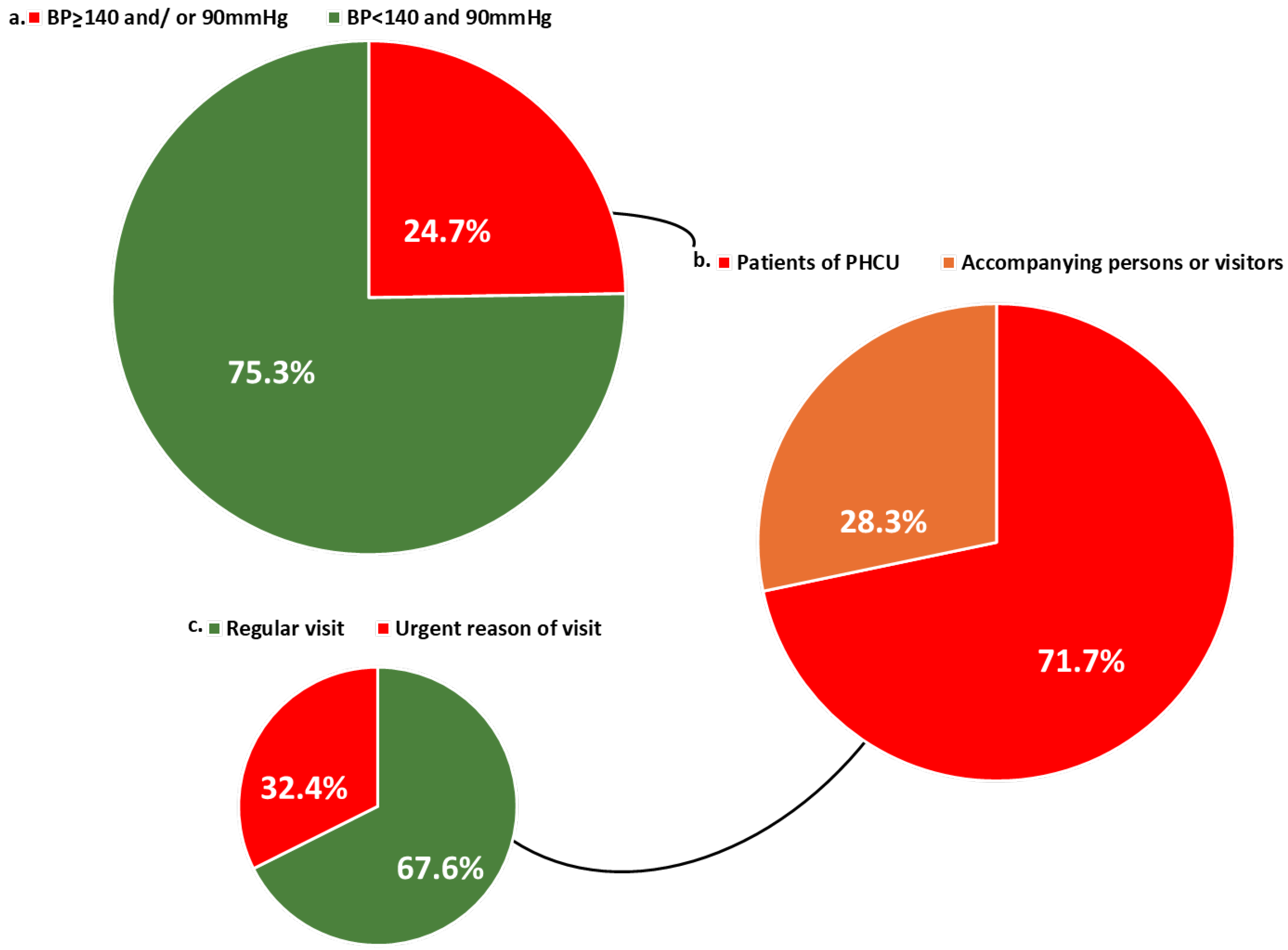 Clinpract 15 00216 g003