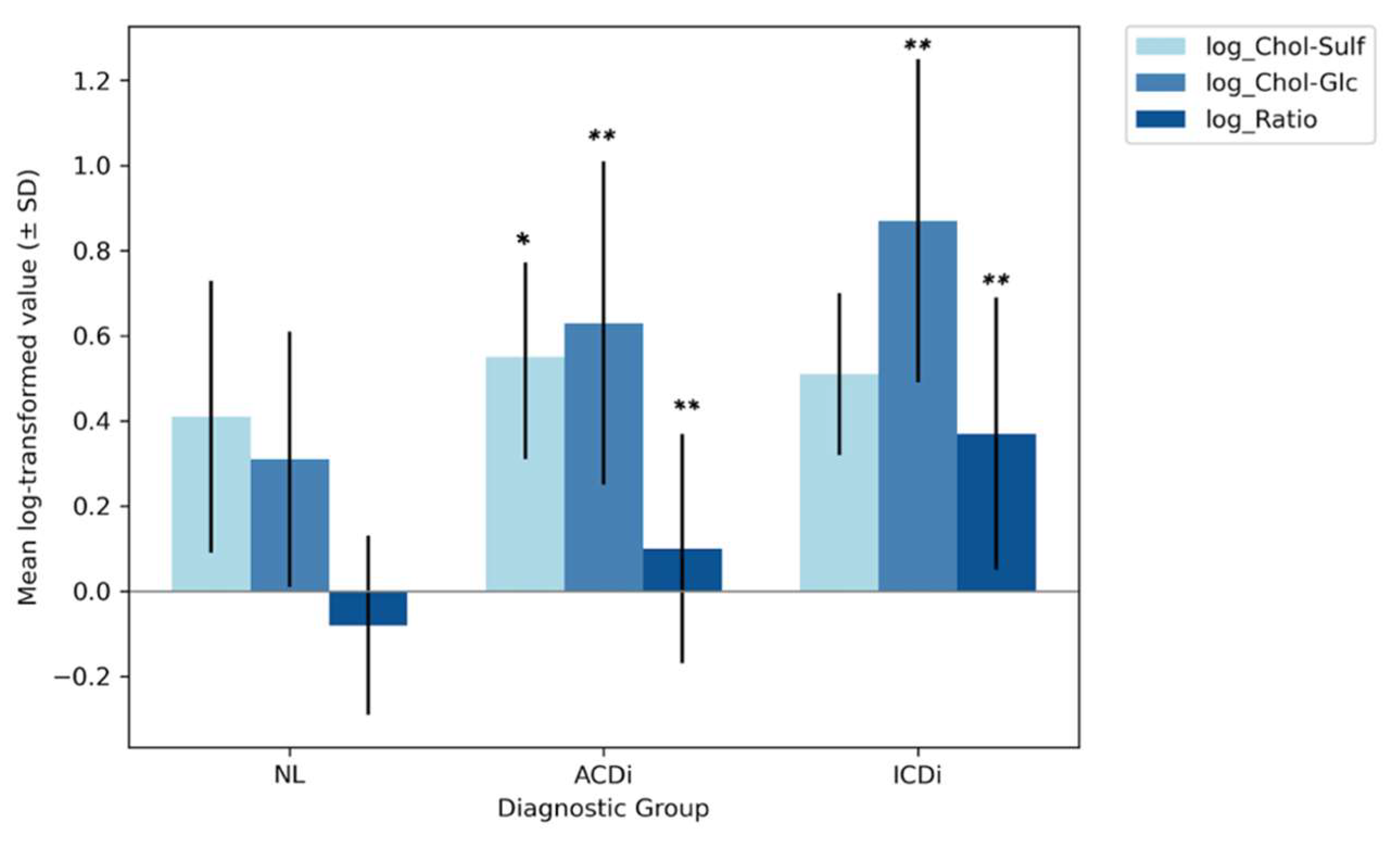 Clinpract 15 00217 g002