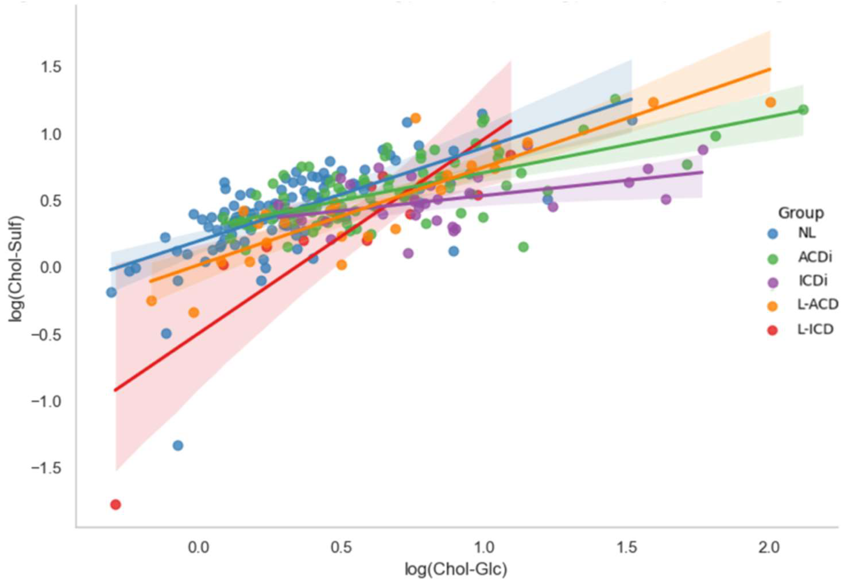 Clinpract 15 00217 g003