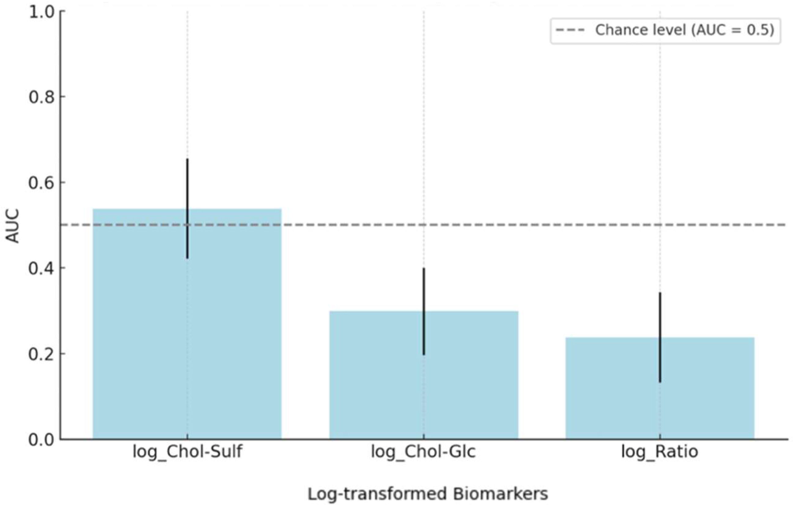 Clinpract 15 00217 g004