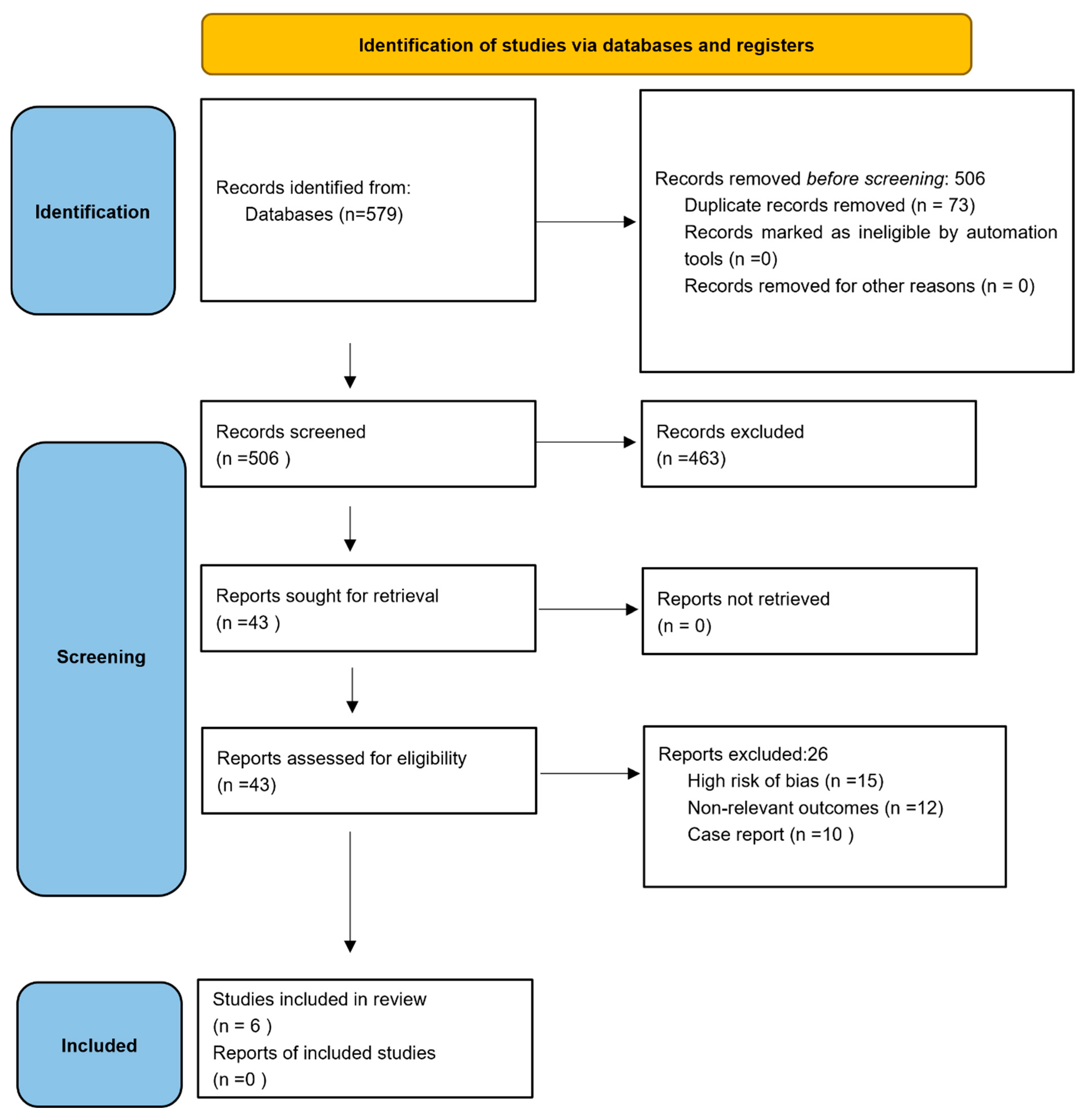 Clinpract 15 00221 g001