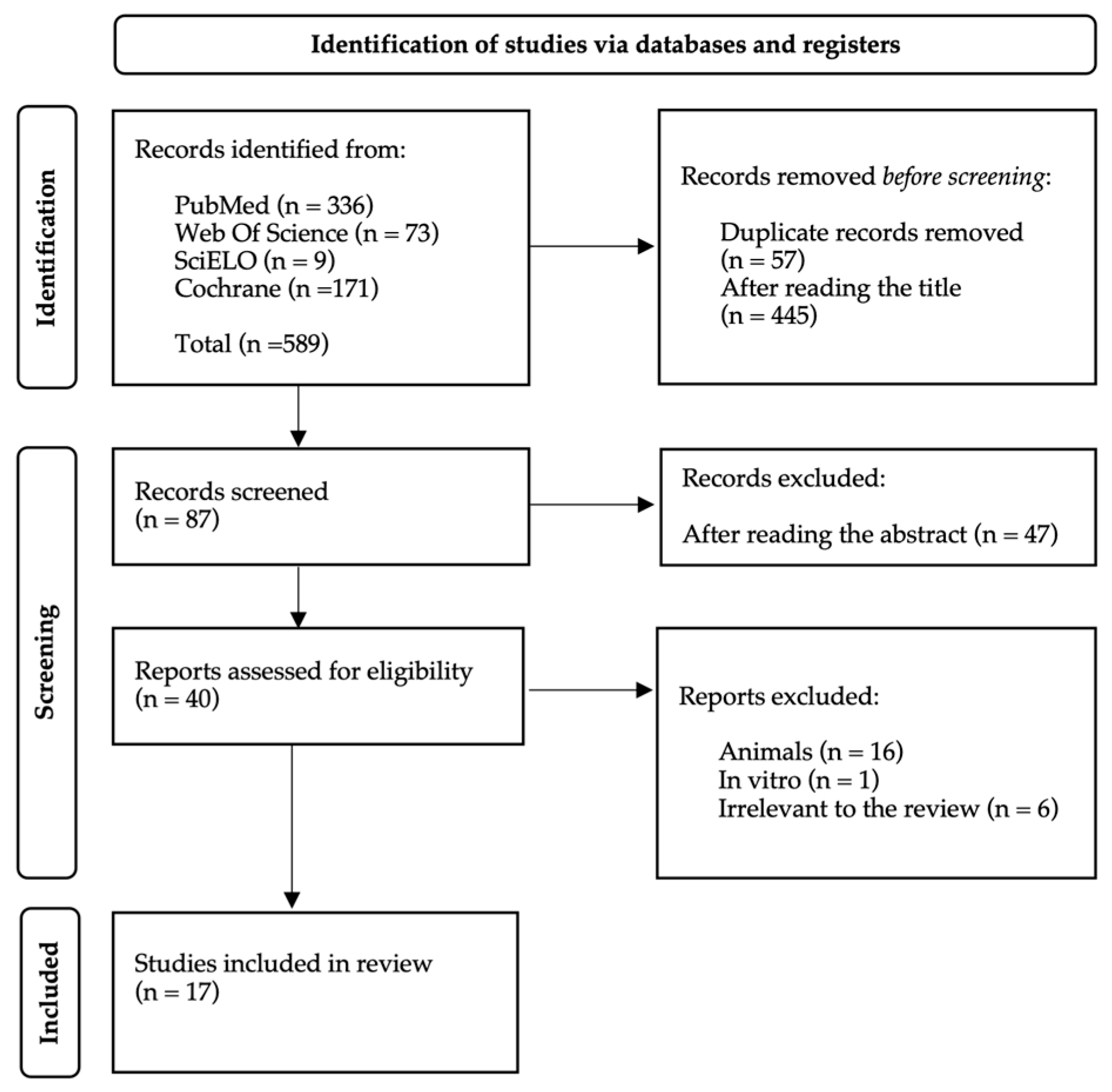 Clinpract 15 00222 g001 Clinpract 15 00222 g001