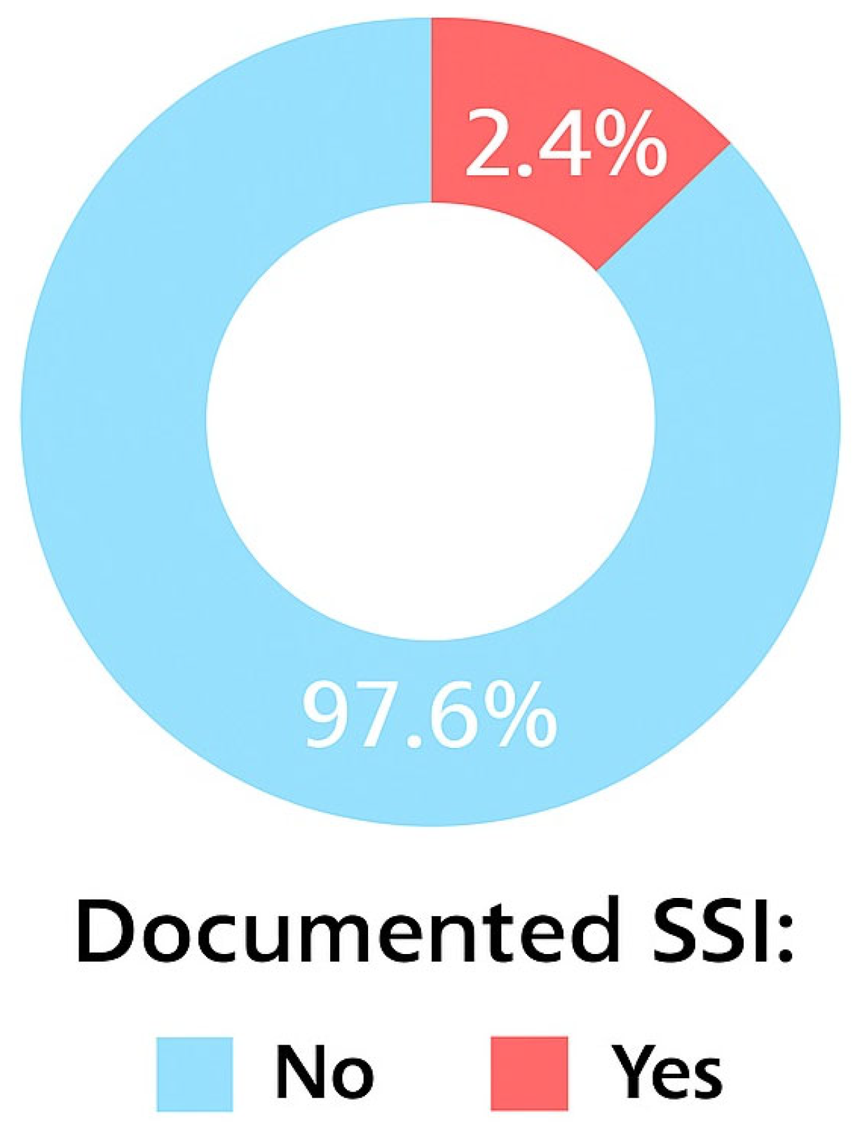 Clinpract 15 00231 g001