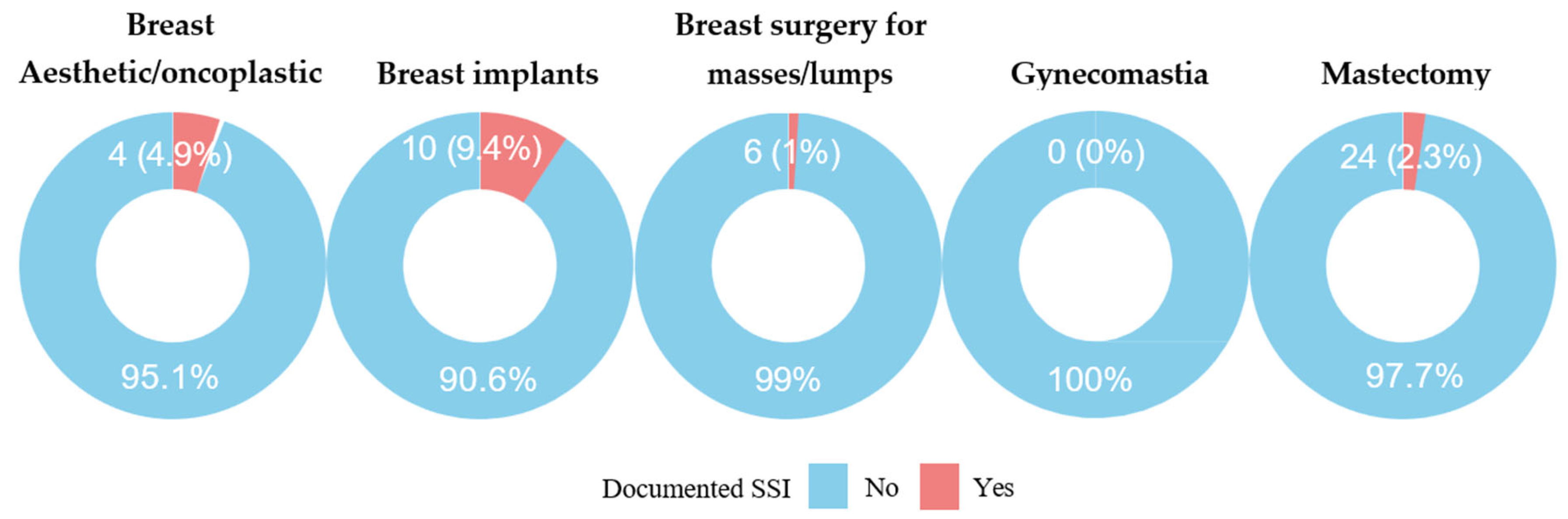 Clinpract 15 00231 g002