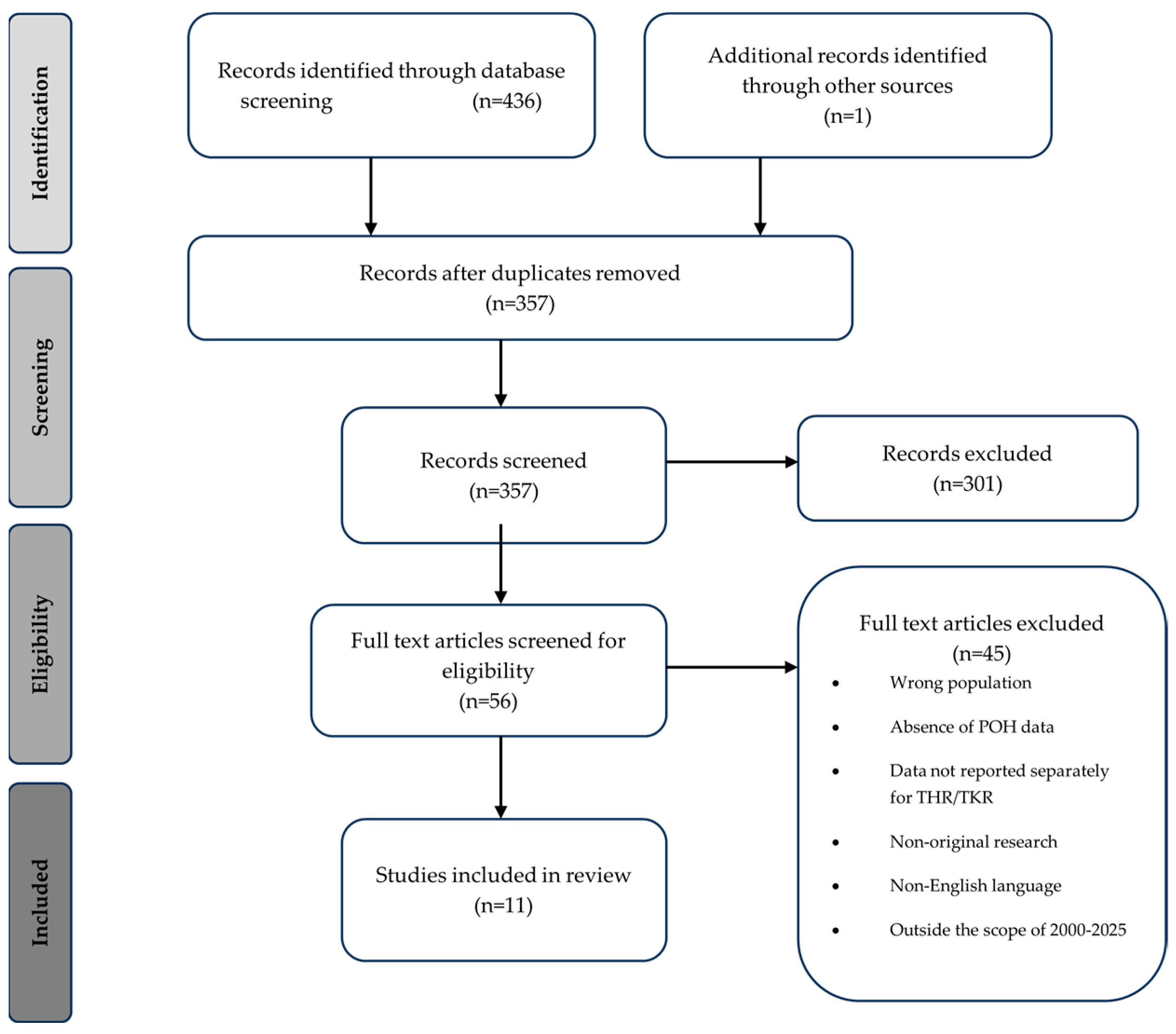 Clinpract 15 00236 g001