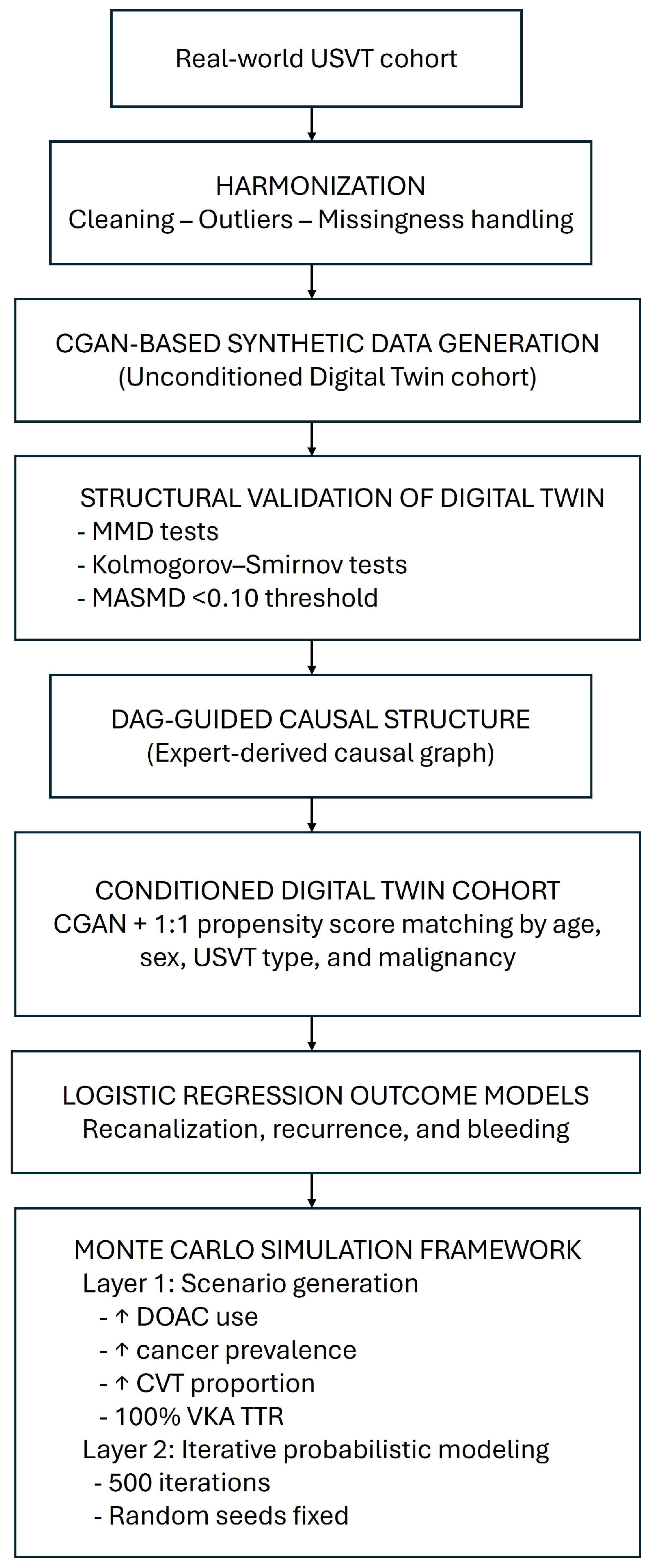 Clinpract 15 00237 g001