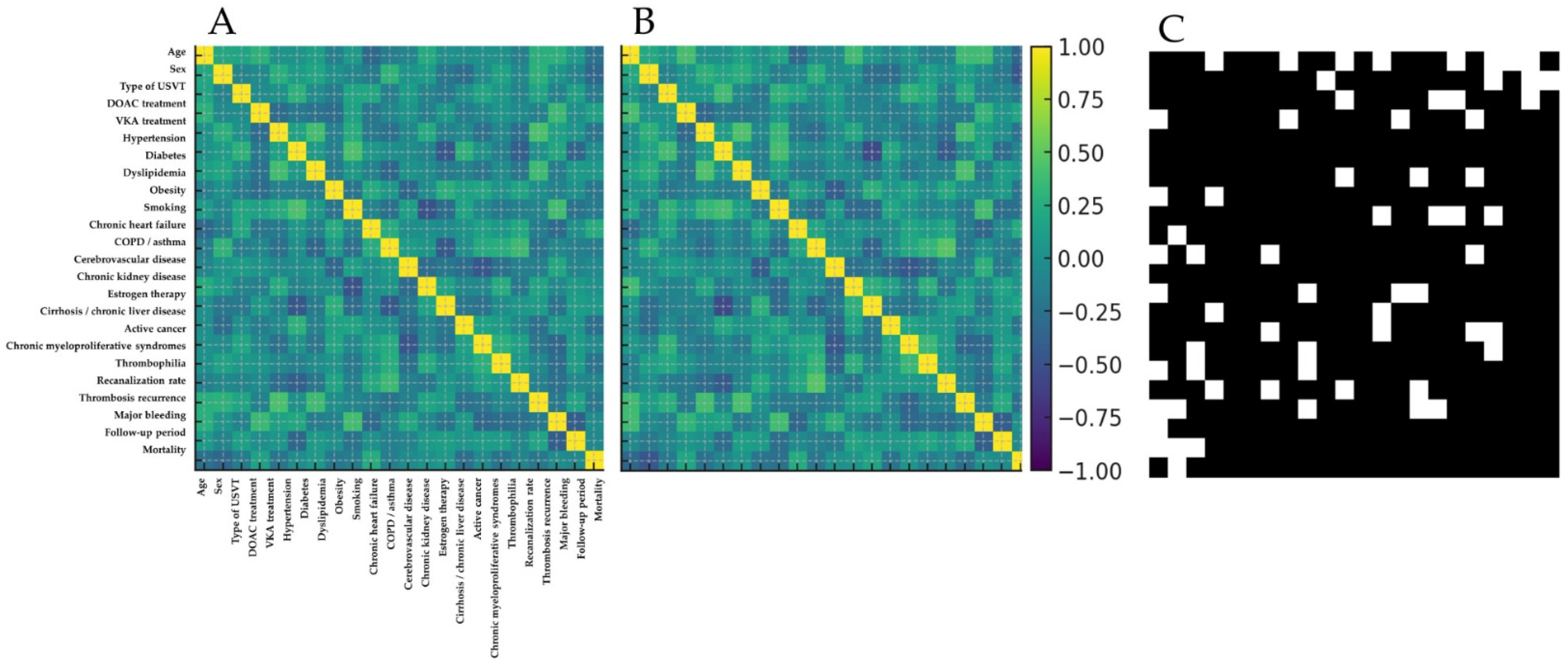 Clinpract 15 00237 g002