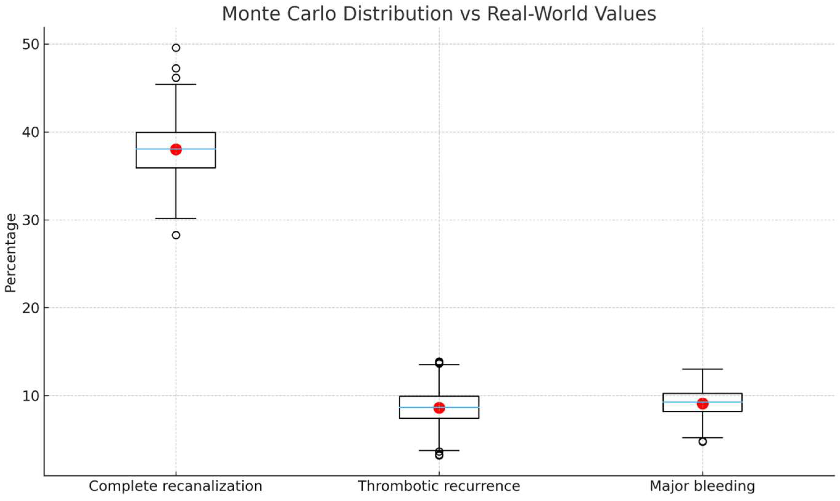 Clinpract 15 00237 g003