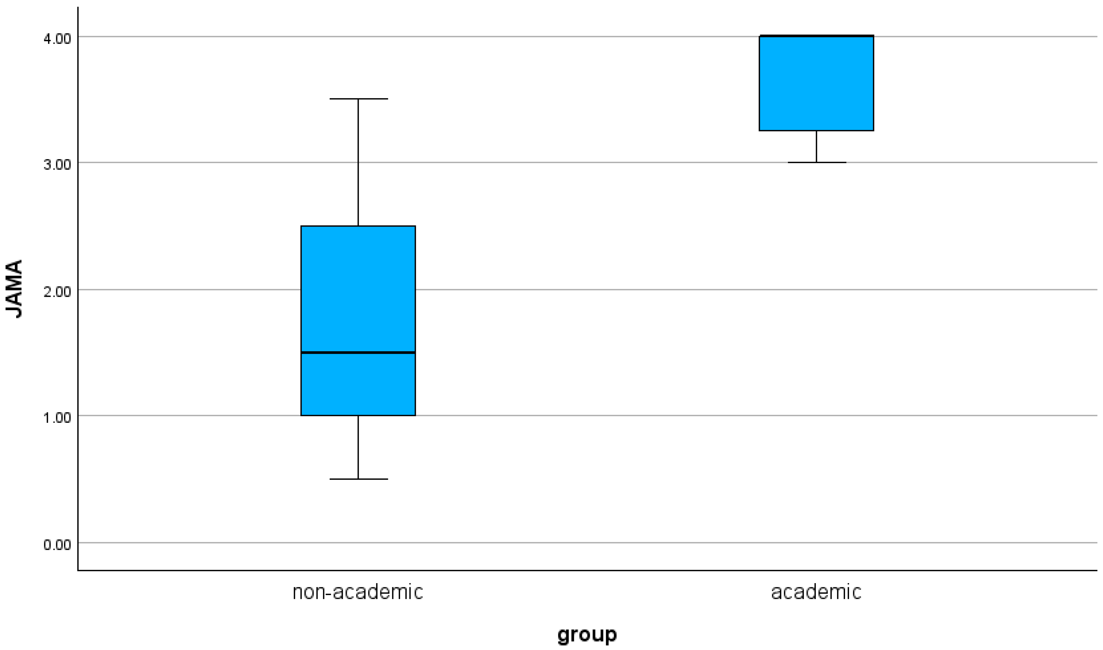 Clinpract 16 00002 g003