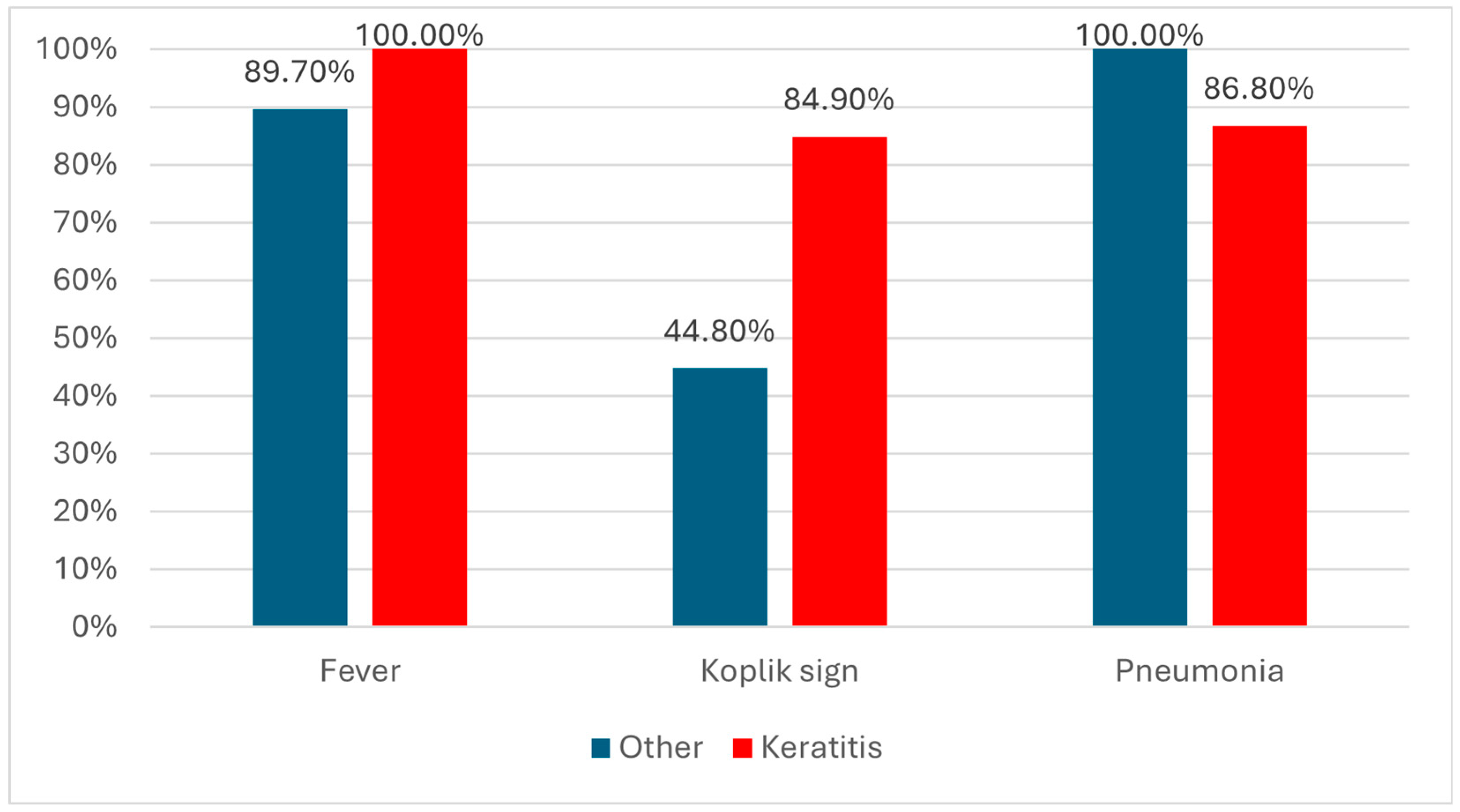 Clinpract 16 00004 g001