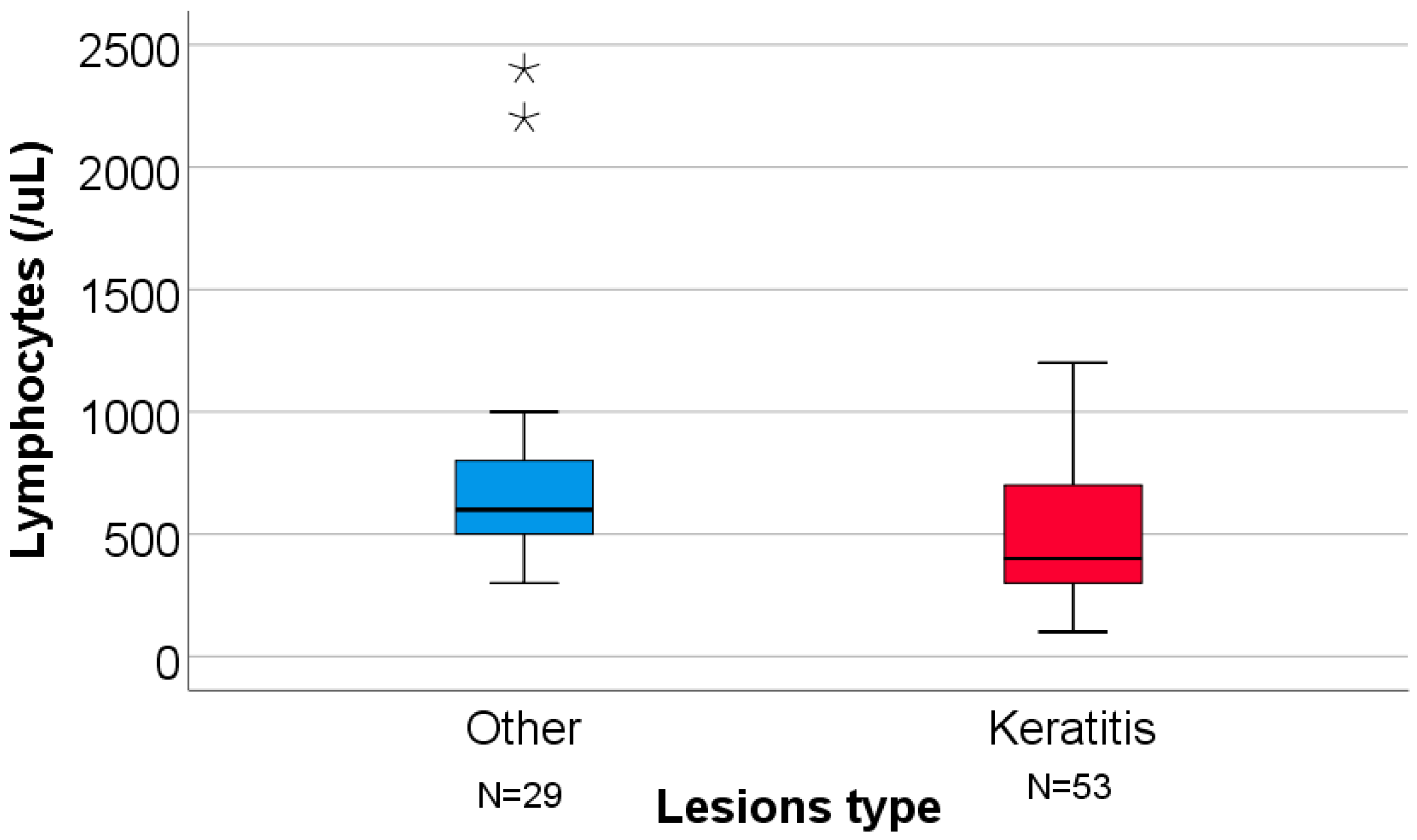 Clinpract 16 00004 g002