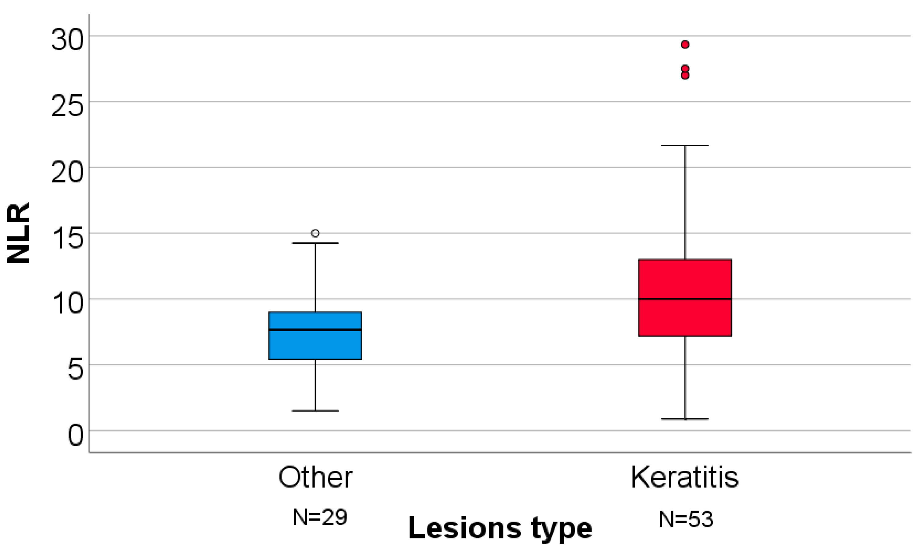 Clinpract 16 00004 g003