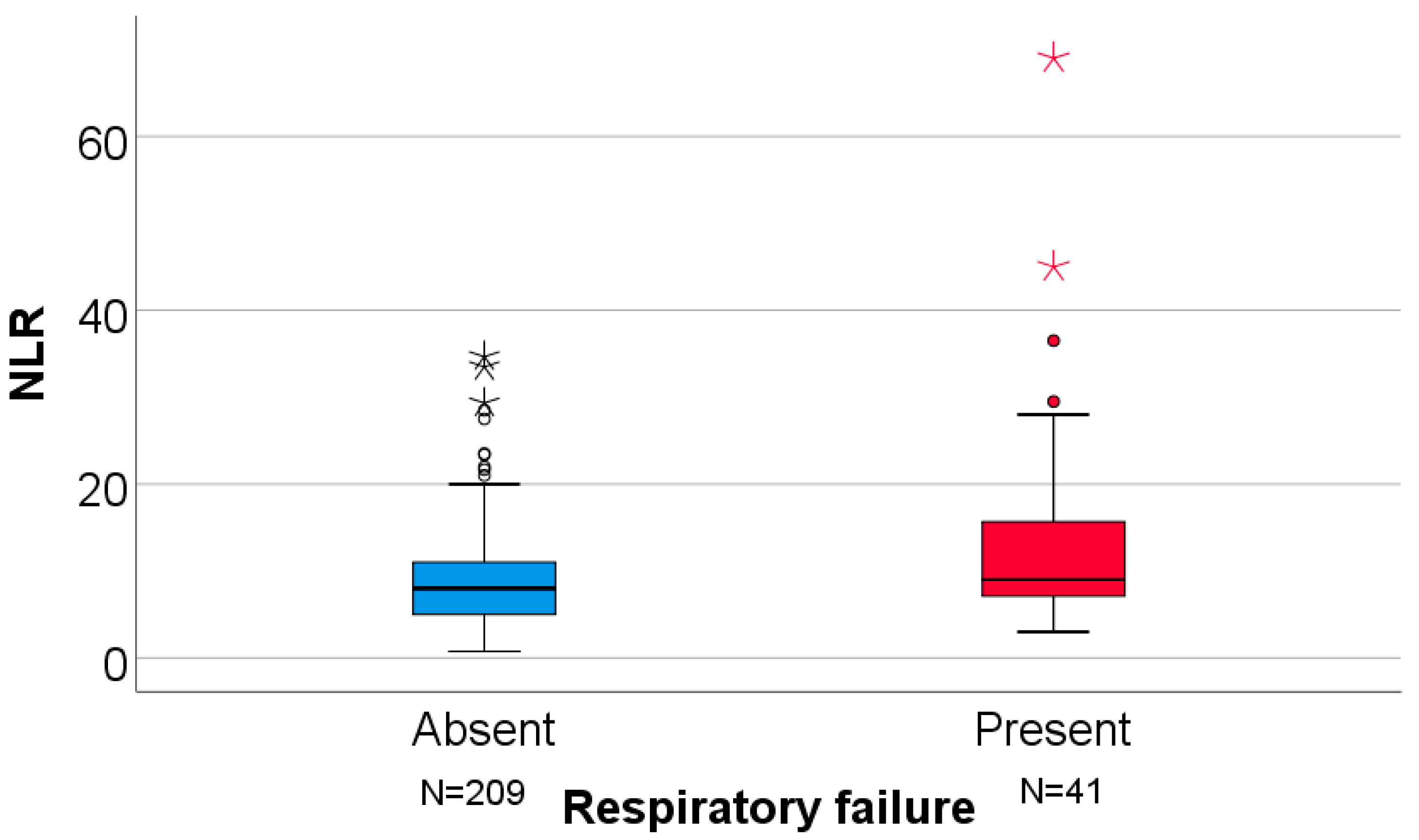 Clinpract 16 00004 g009