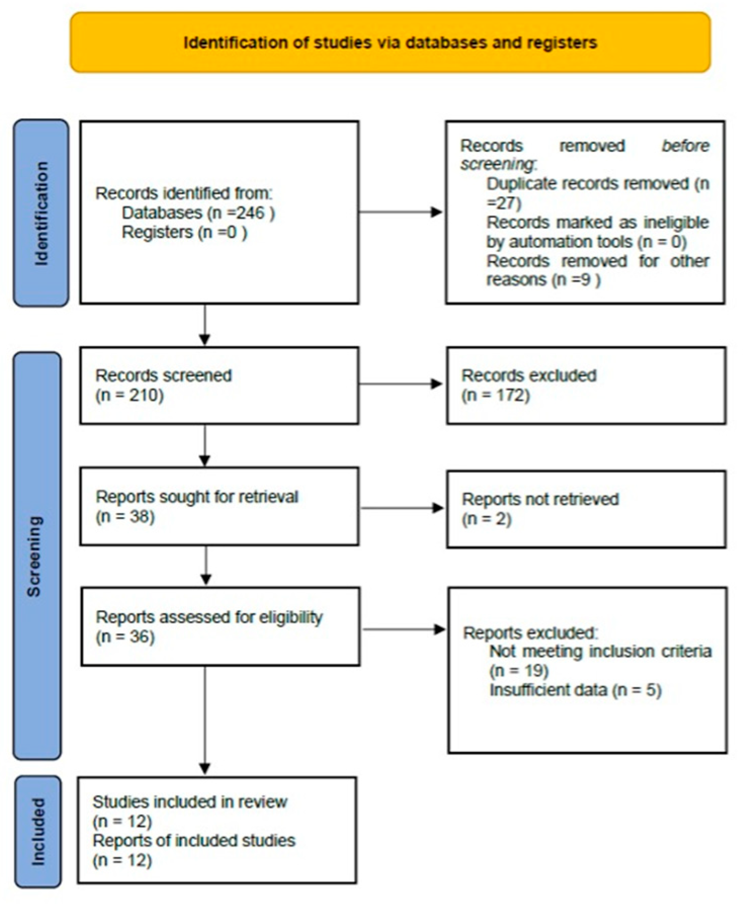 Clinpract 16 00006 g001