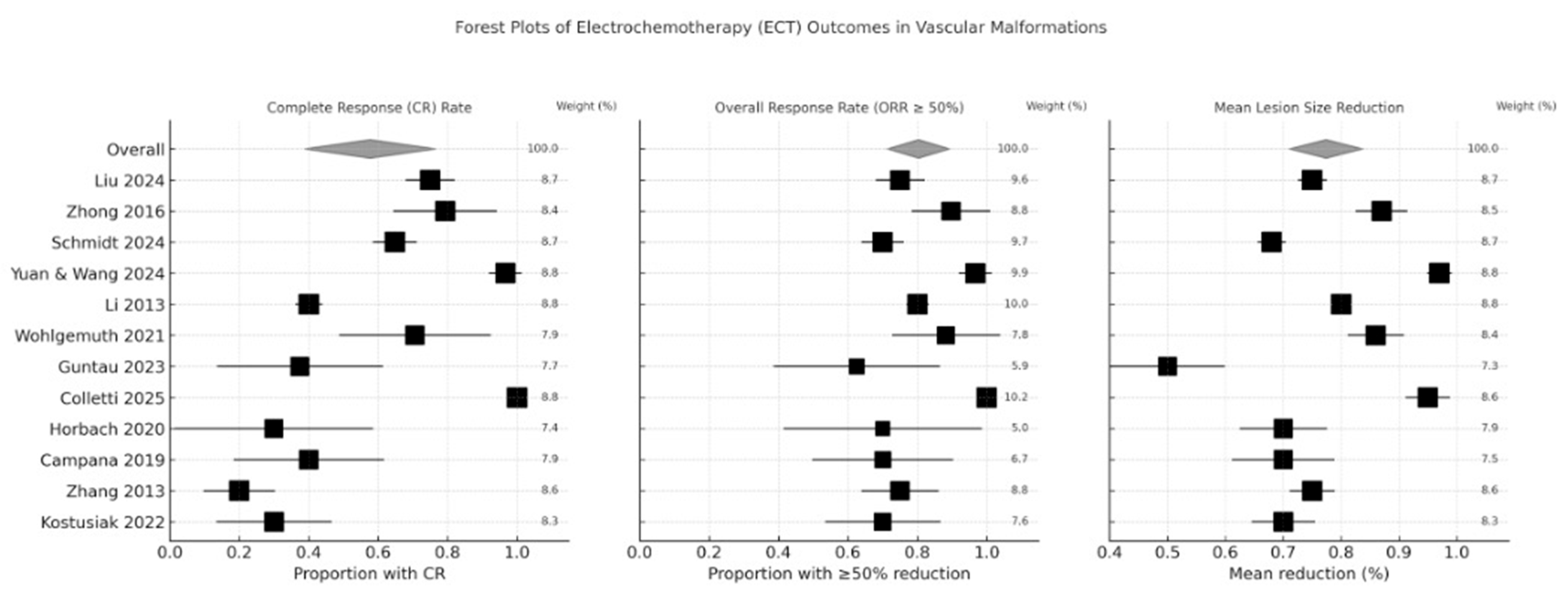 Clinpract 16 00006 g002