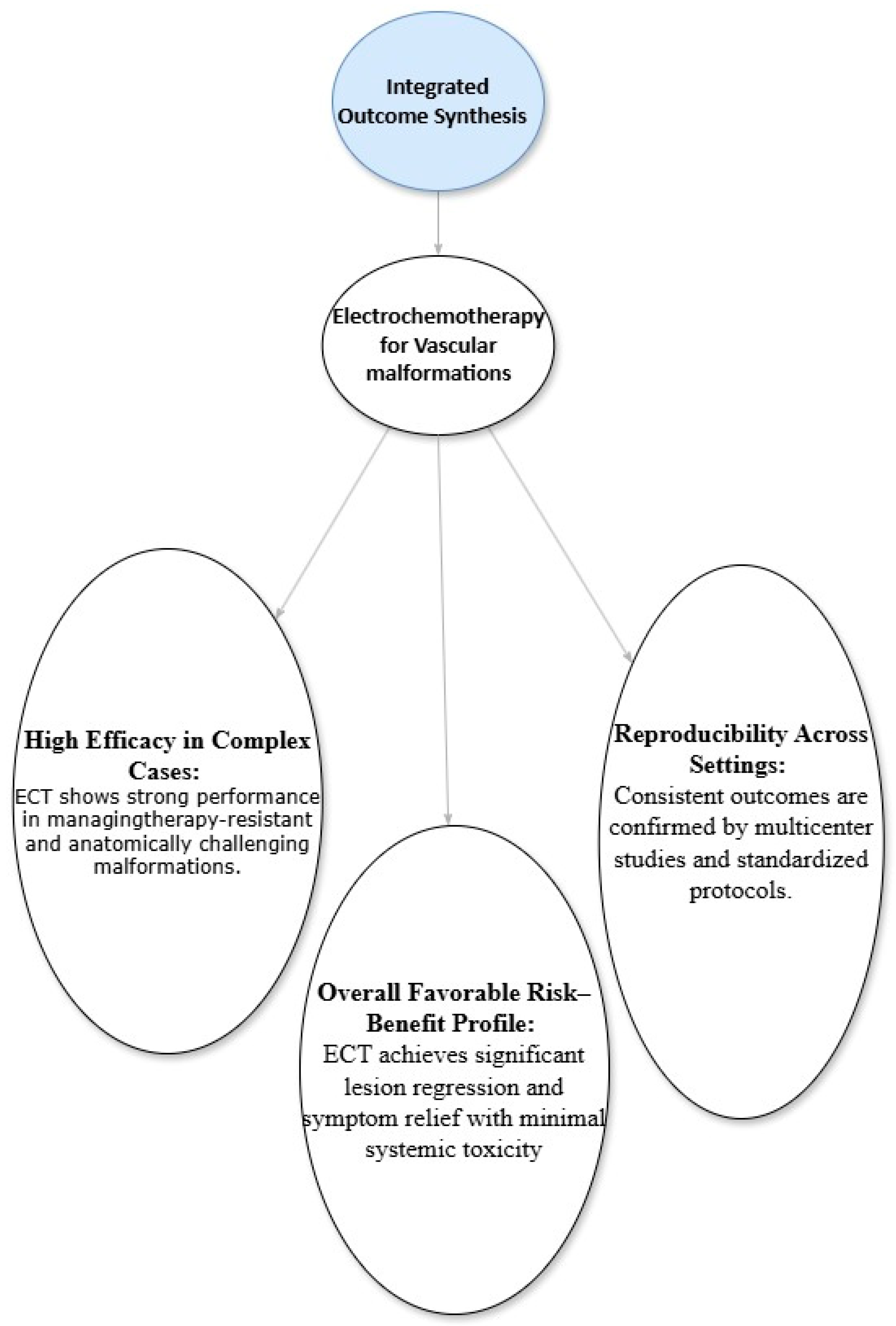 Clinpract 16 00006 g003