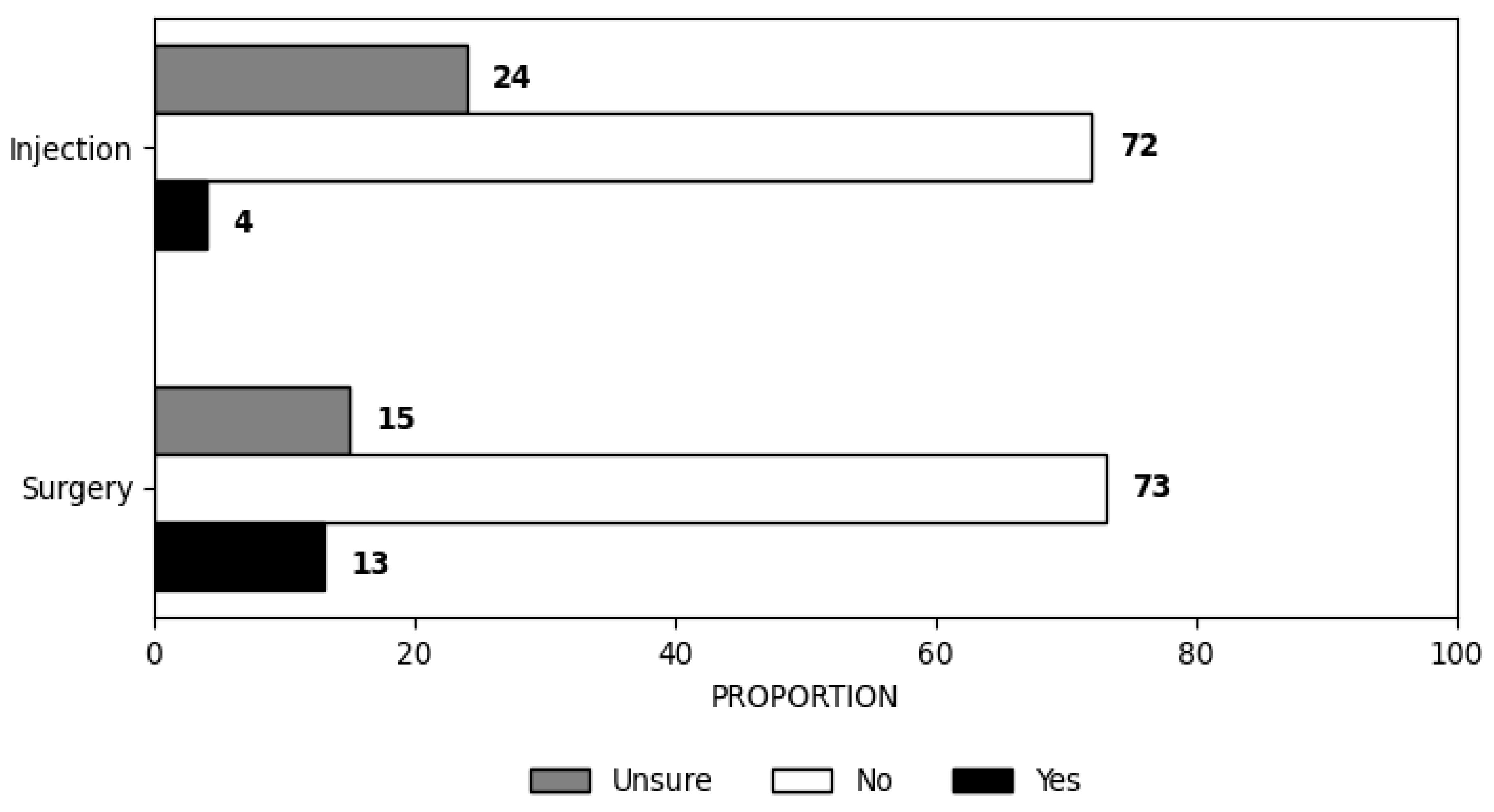 Clinpract 16 00011 g002
