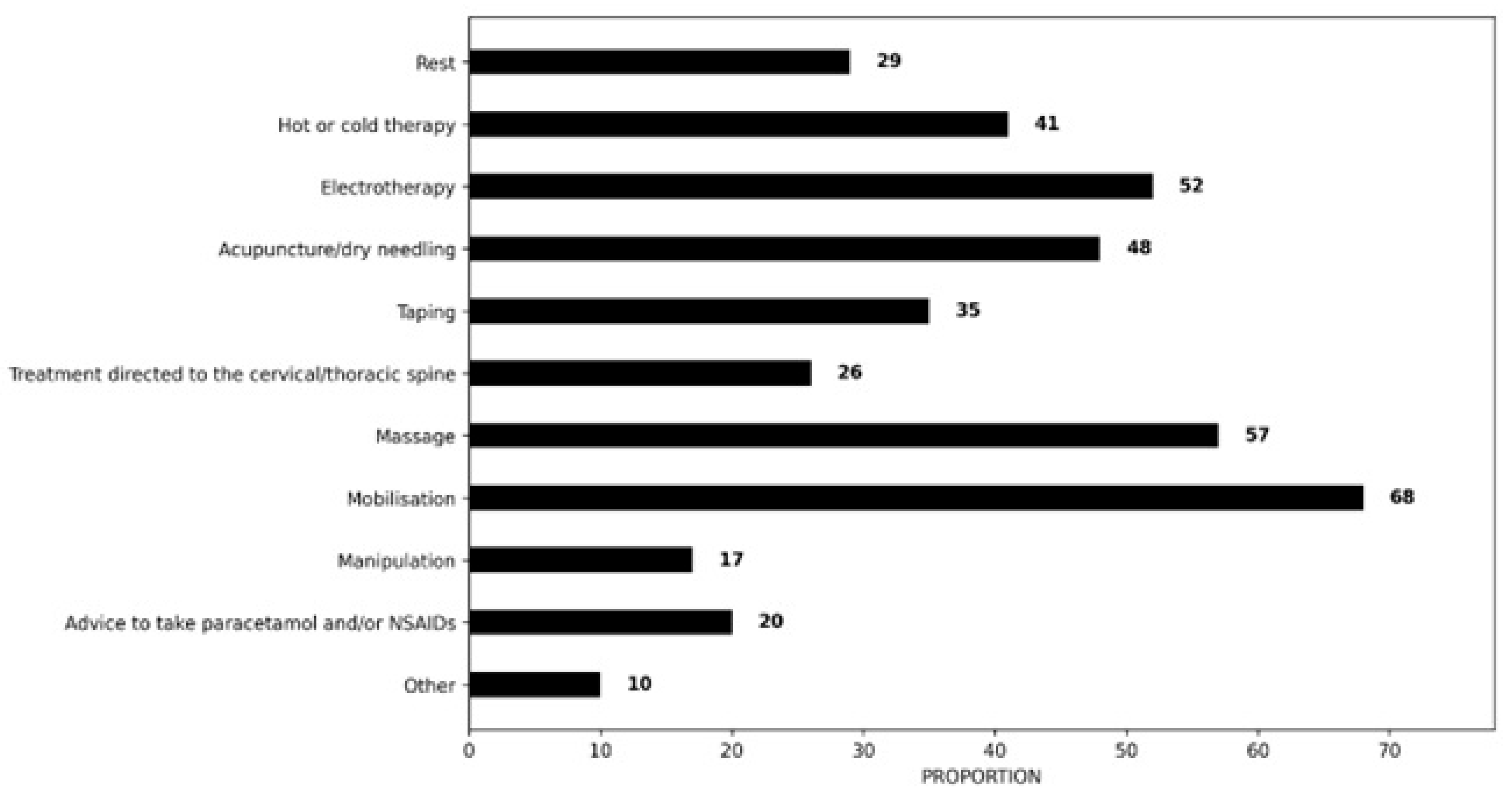 Clinpract 16 00011 g004