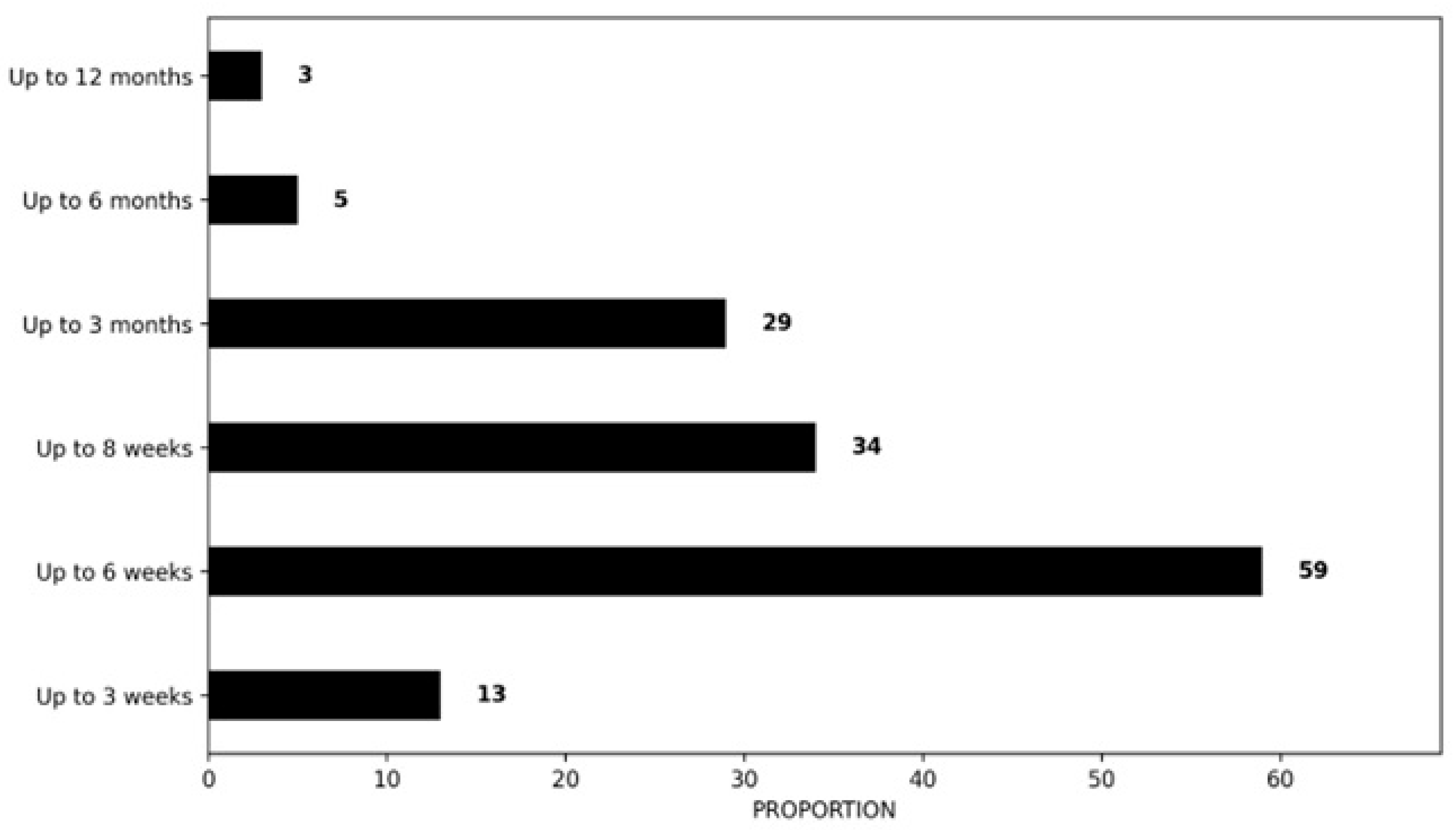 Clinpract 16 00011 g005