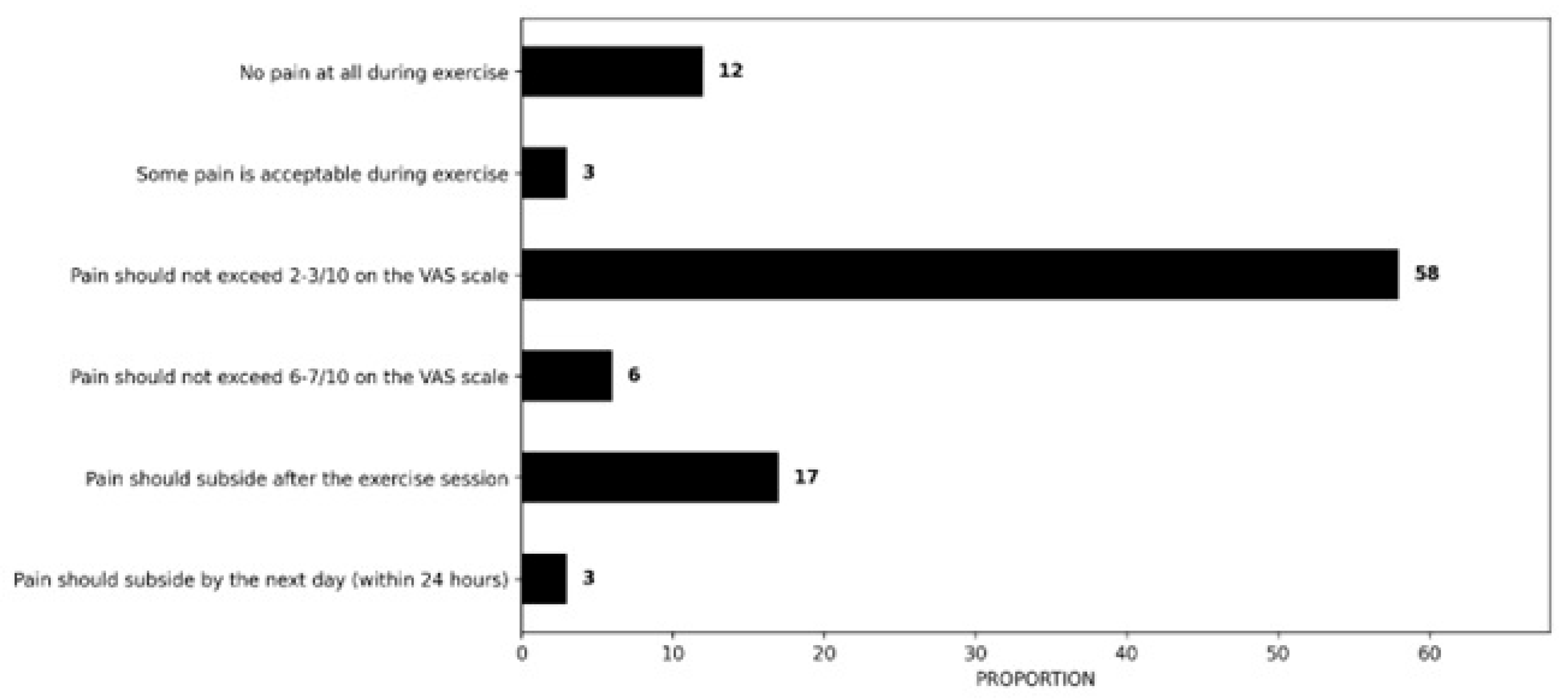 Clinpract 16 00011 g006