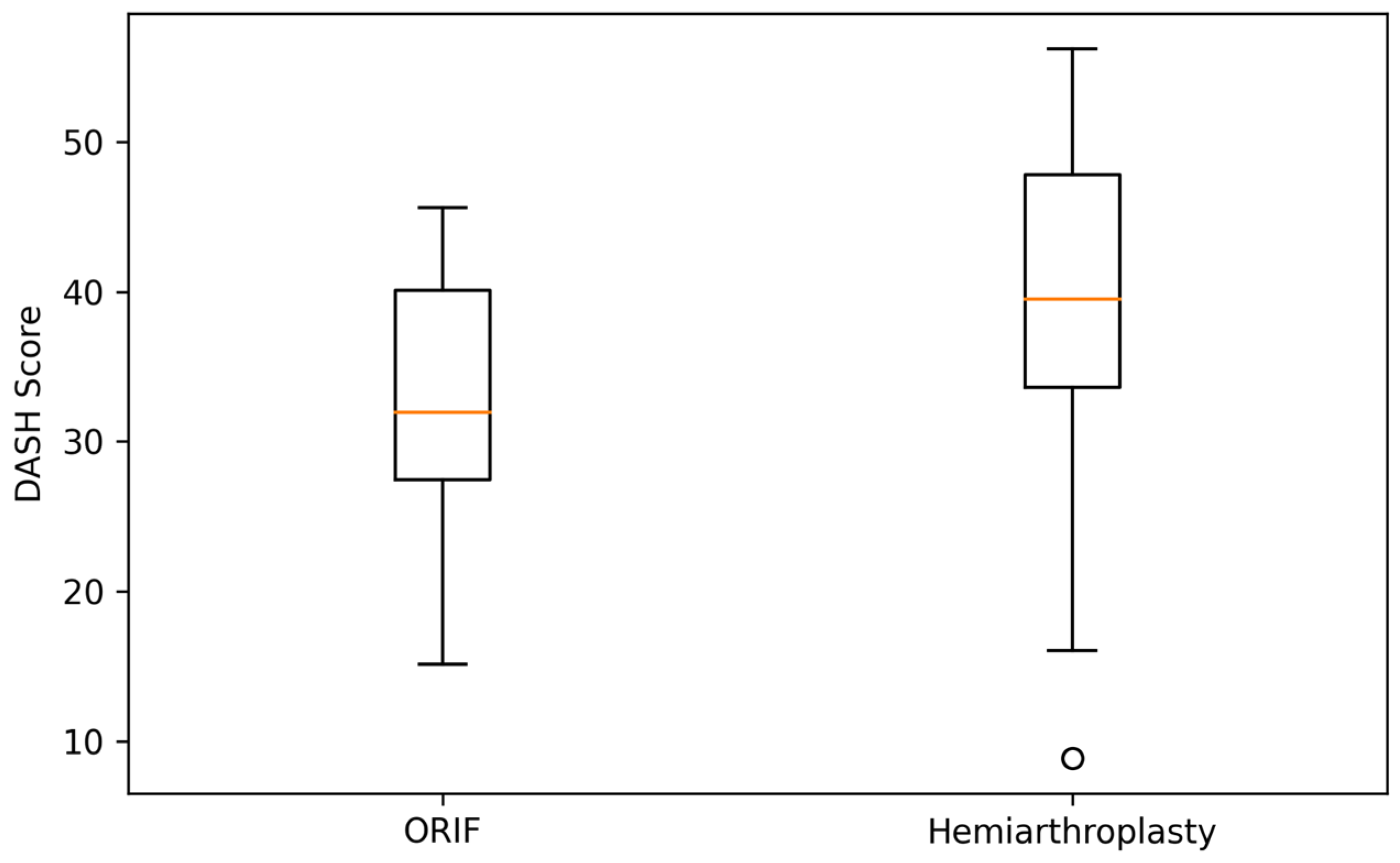 Clinpract 16 00030 g002