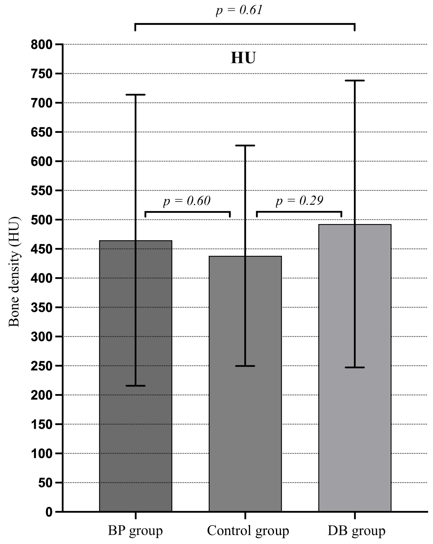 Clinpract 16 00094 g002 Clinpract 16 00094 g002