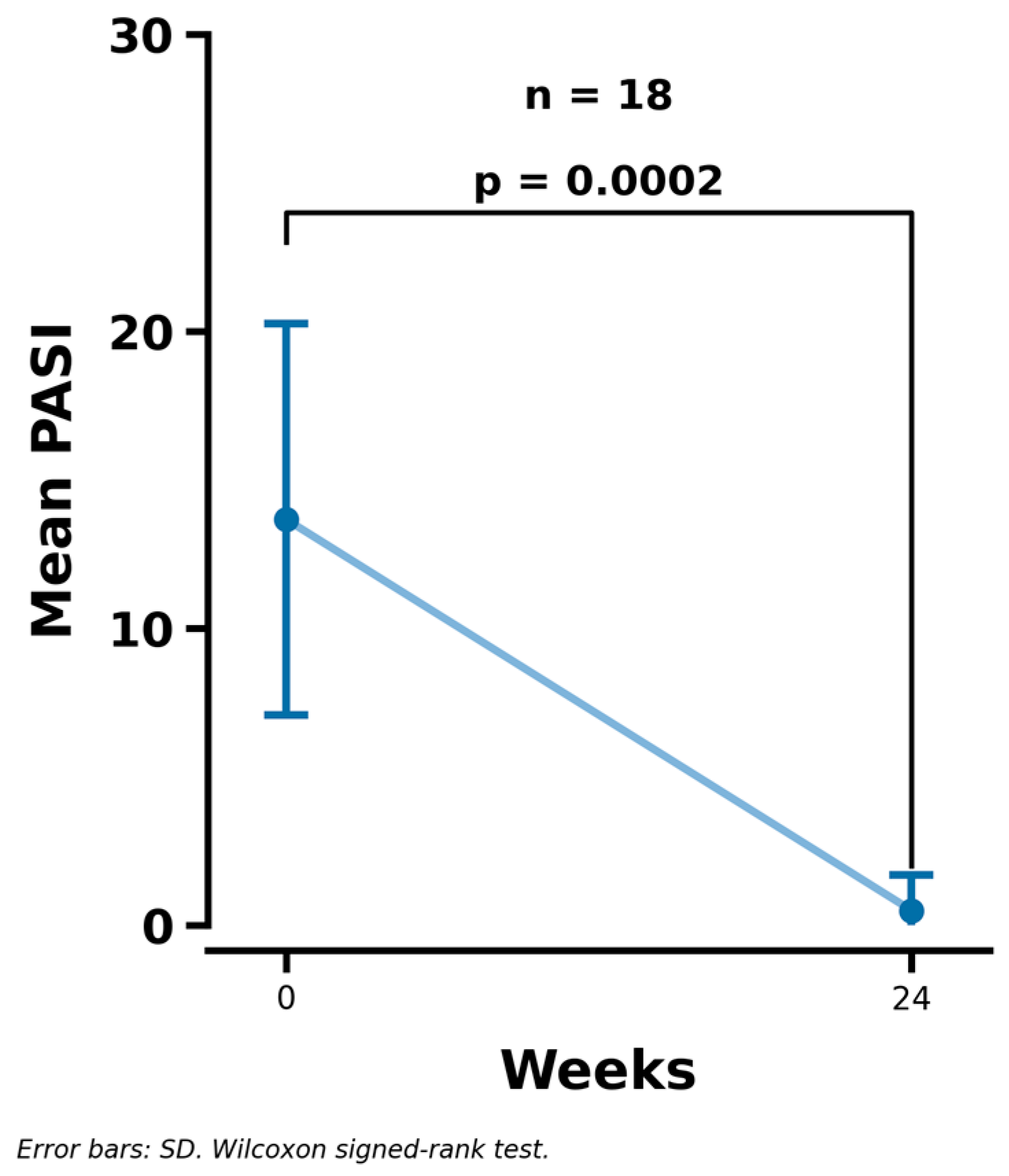 Clinpract 16 00146 g003