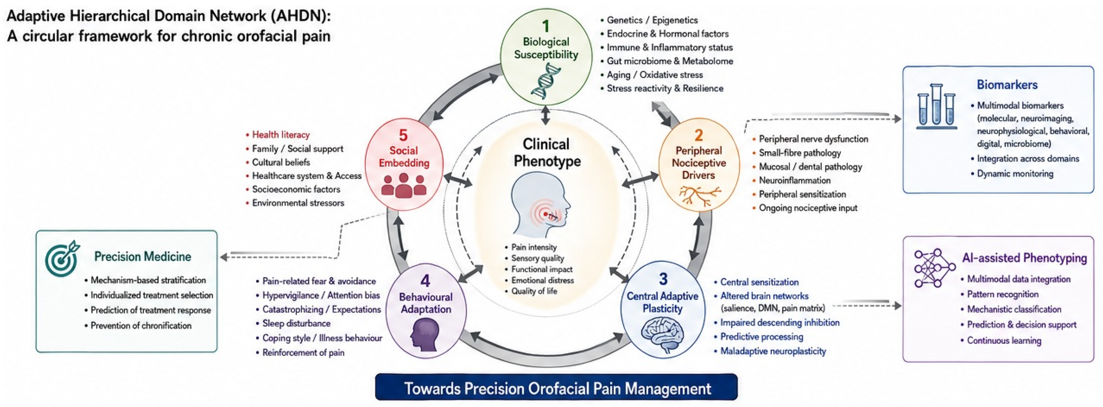 Clinpract 16 00154 g001