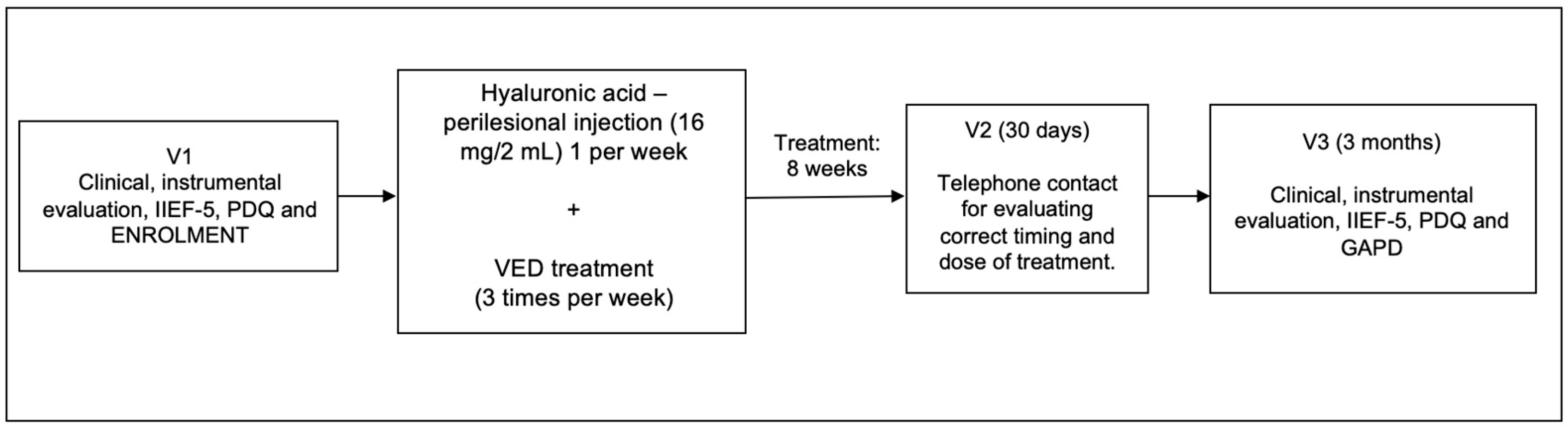 Clinpract 16 00162 g001
