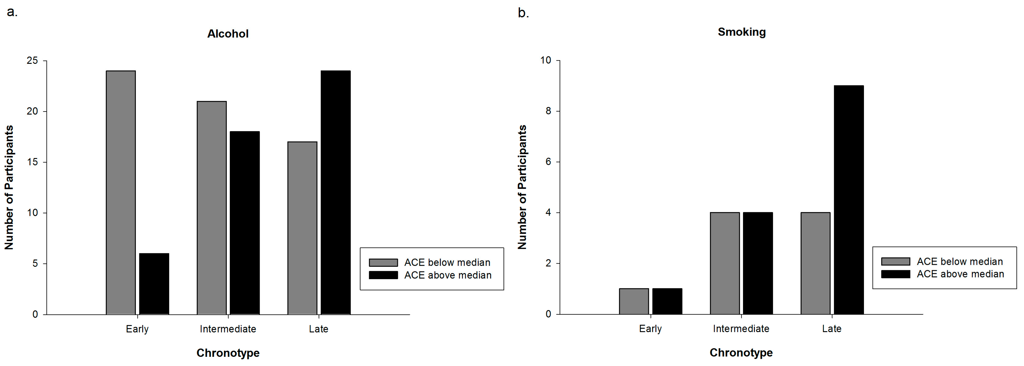 Clockssleep 01 00012 g002