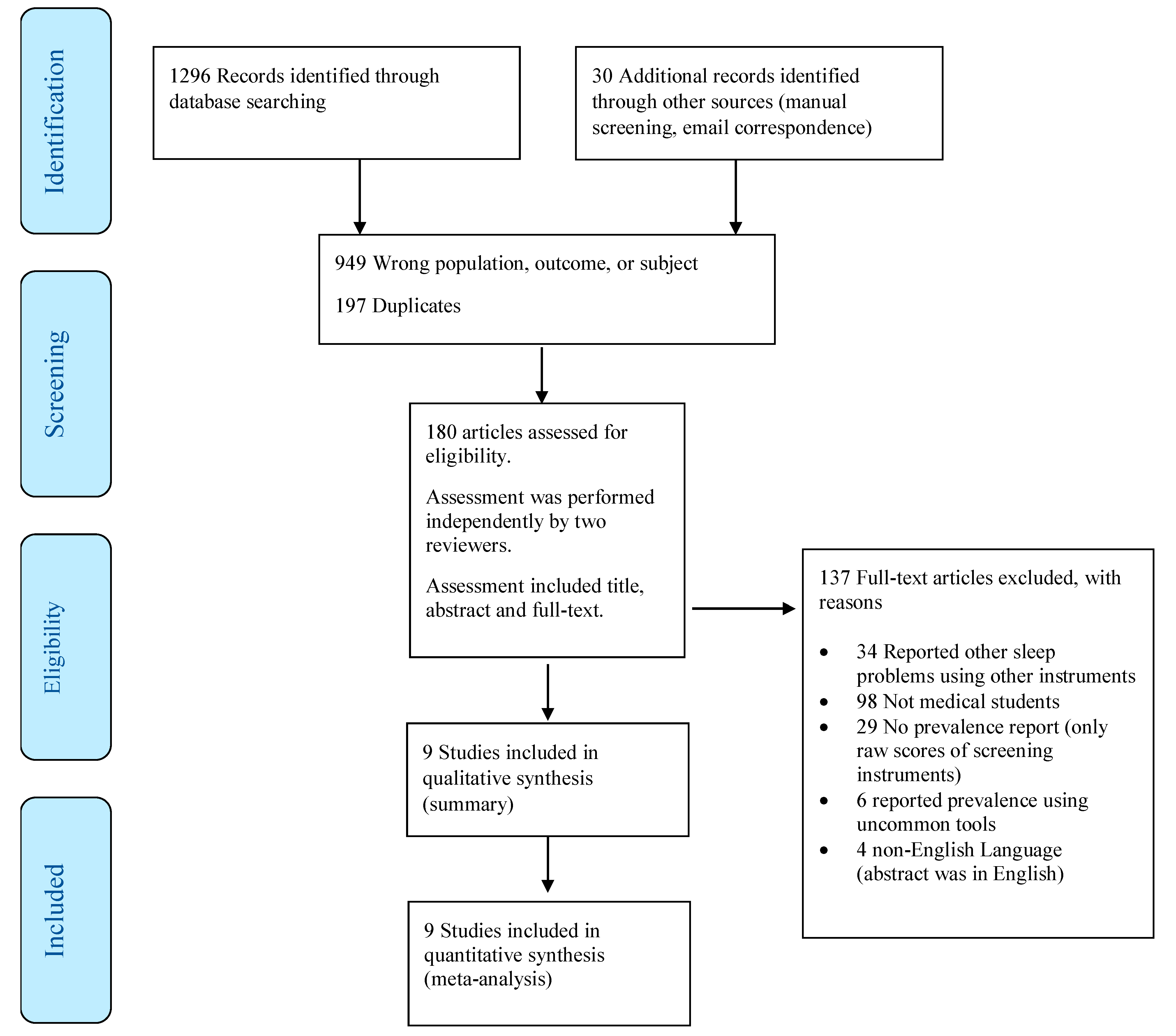 Clockssleep 01 00018 g001 Clockssleep 01 00018 g001