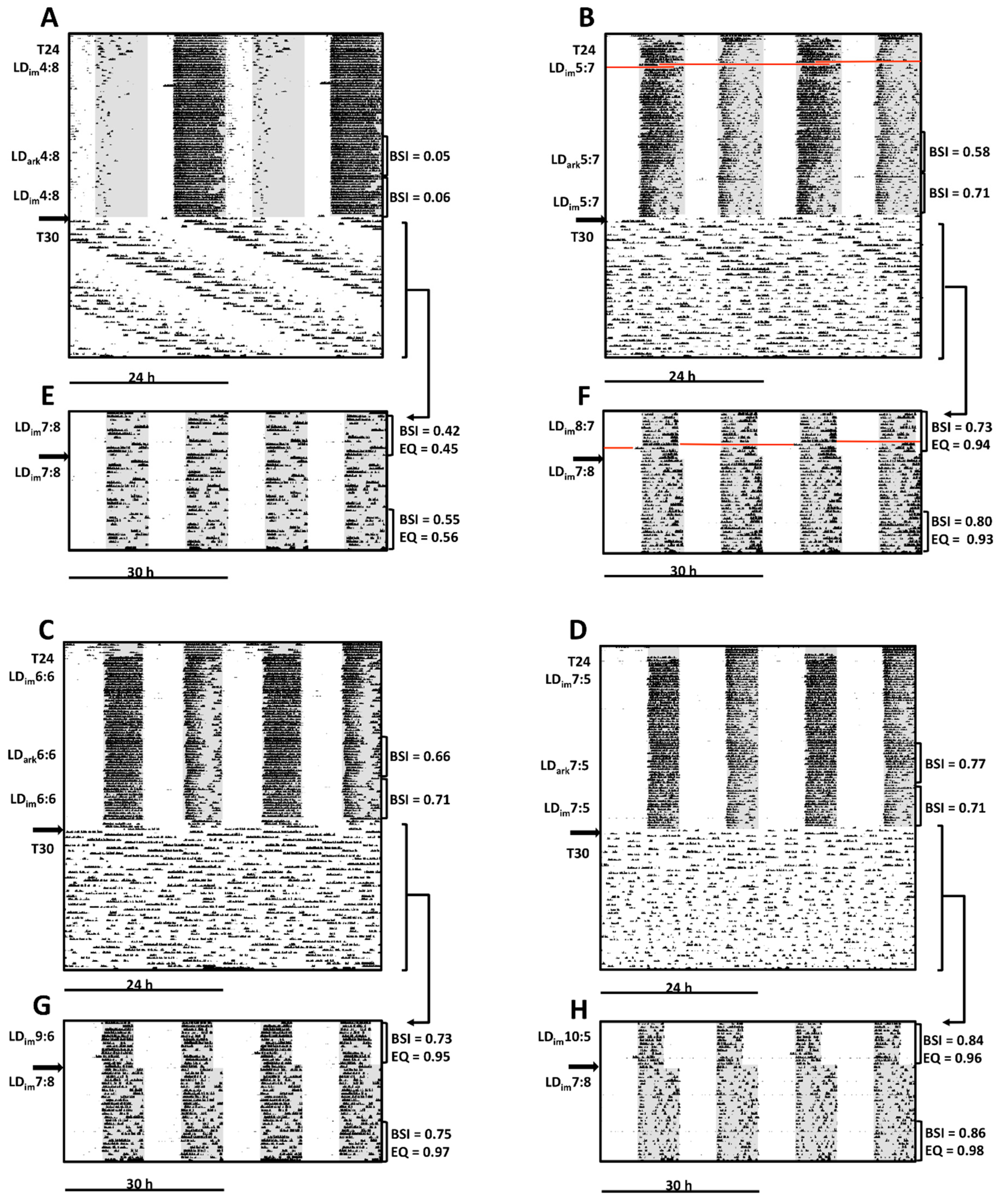 Clockssleep 01 00025 g003 Clockssleep 01 00025 g003