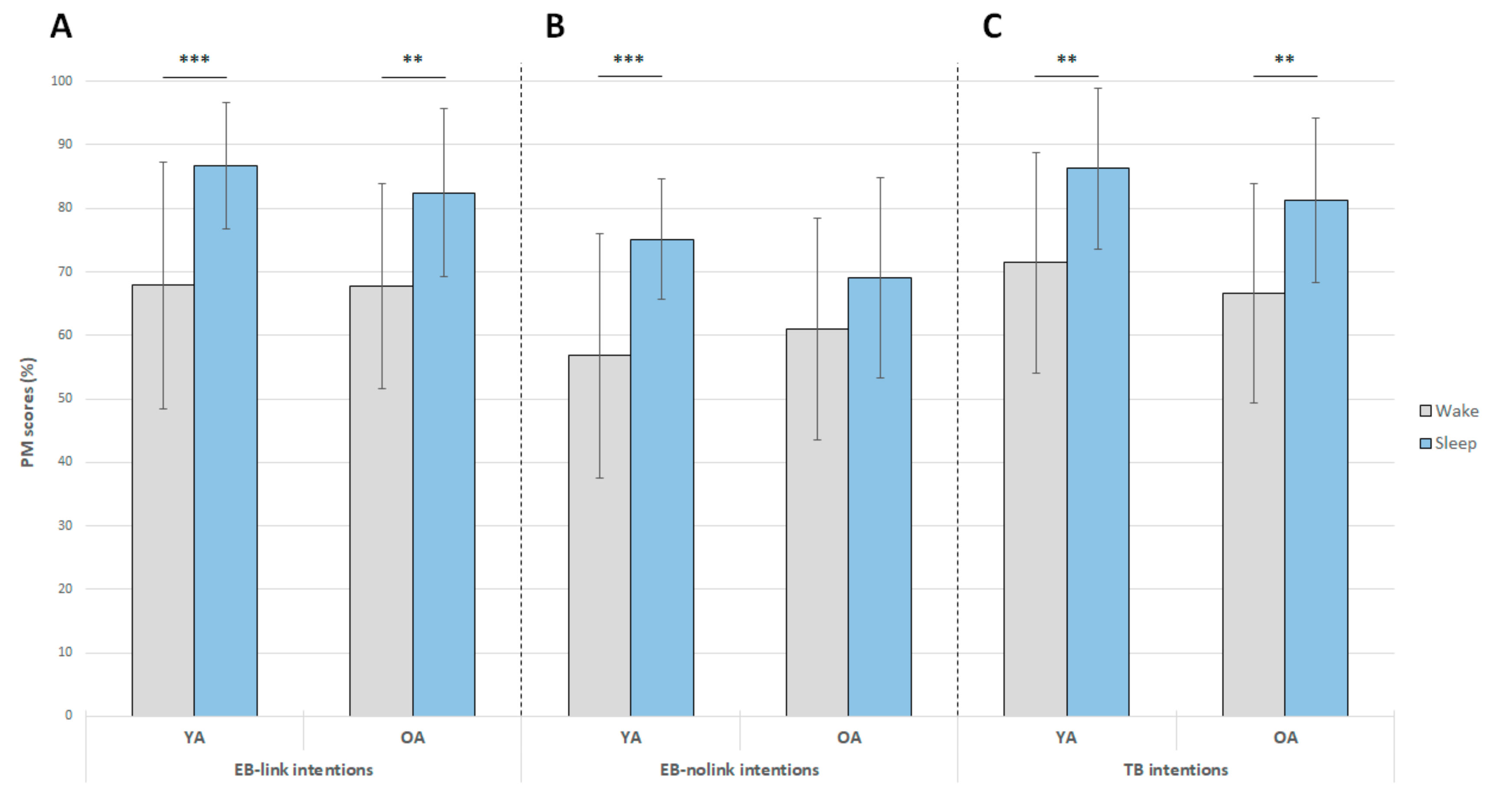 Clockssleep 01 00028 g003 Clockssleep 01 00028 g003