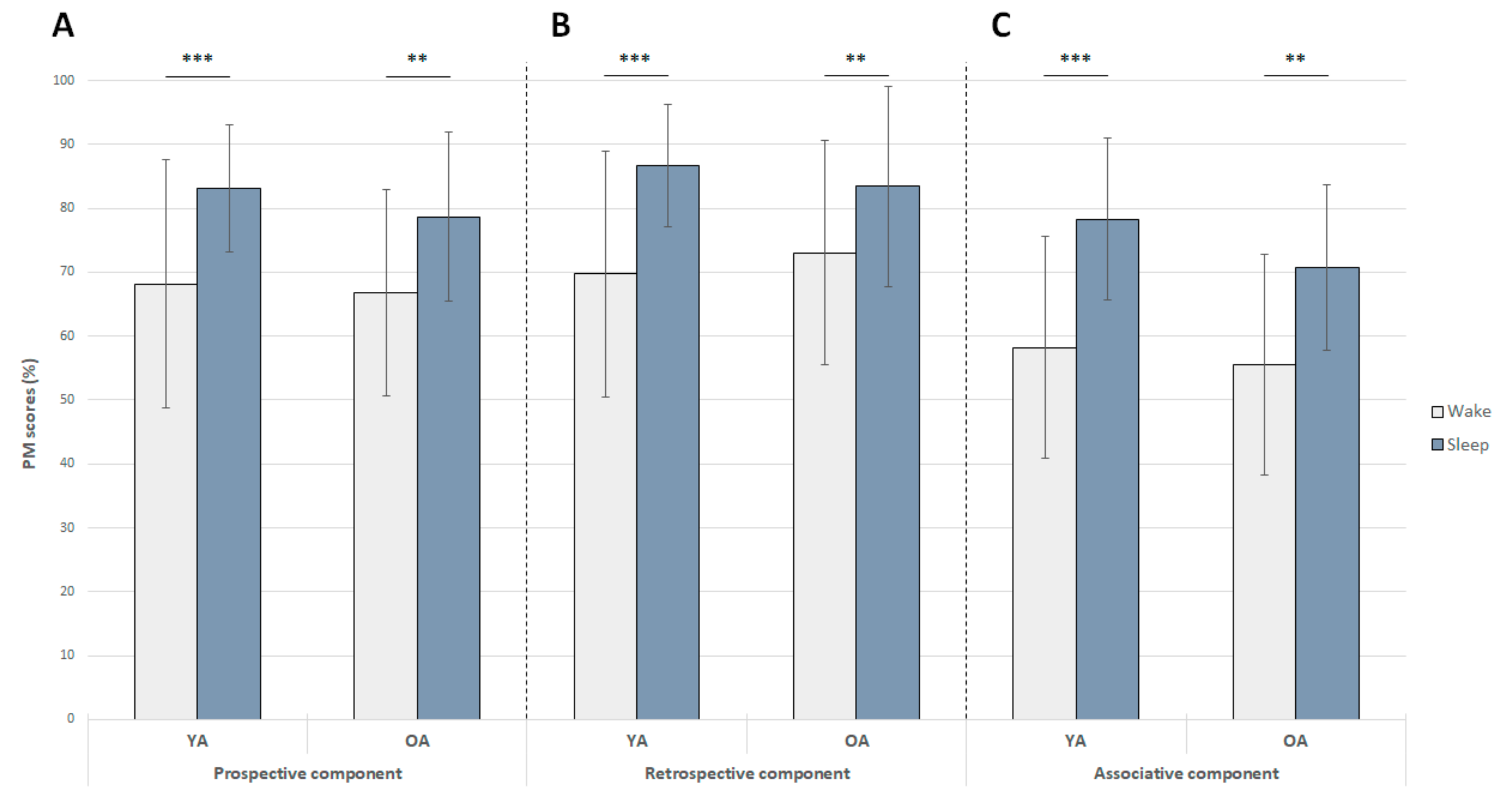 Clockssleep 01 00028 g004 Clockssleep 01 00028 g004