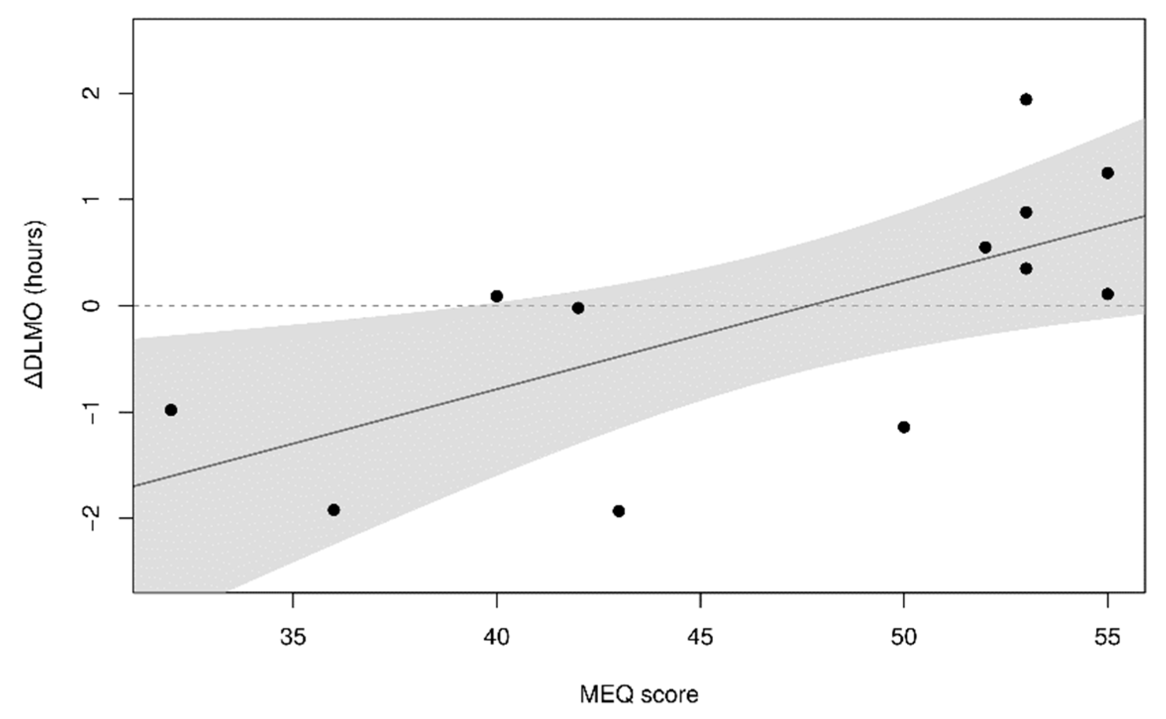 Clockssleep 01 00029 g004 Clockssleep 01 00029 g004