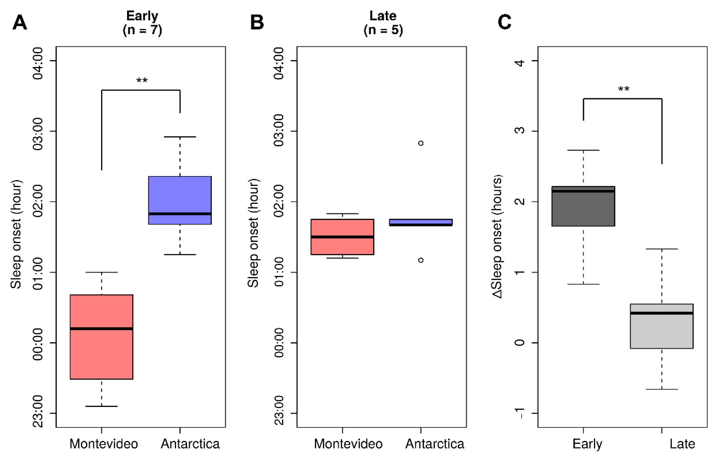 Clockssleep 01 00029 g005 Clockssleep 01 00029 g005
