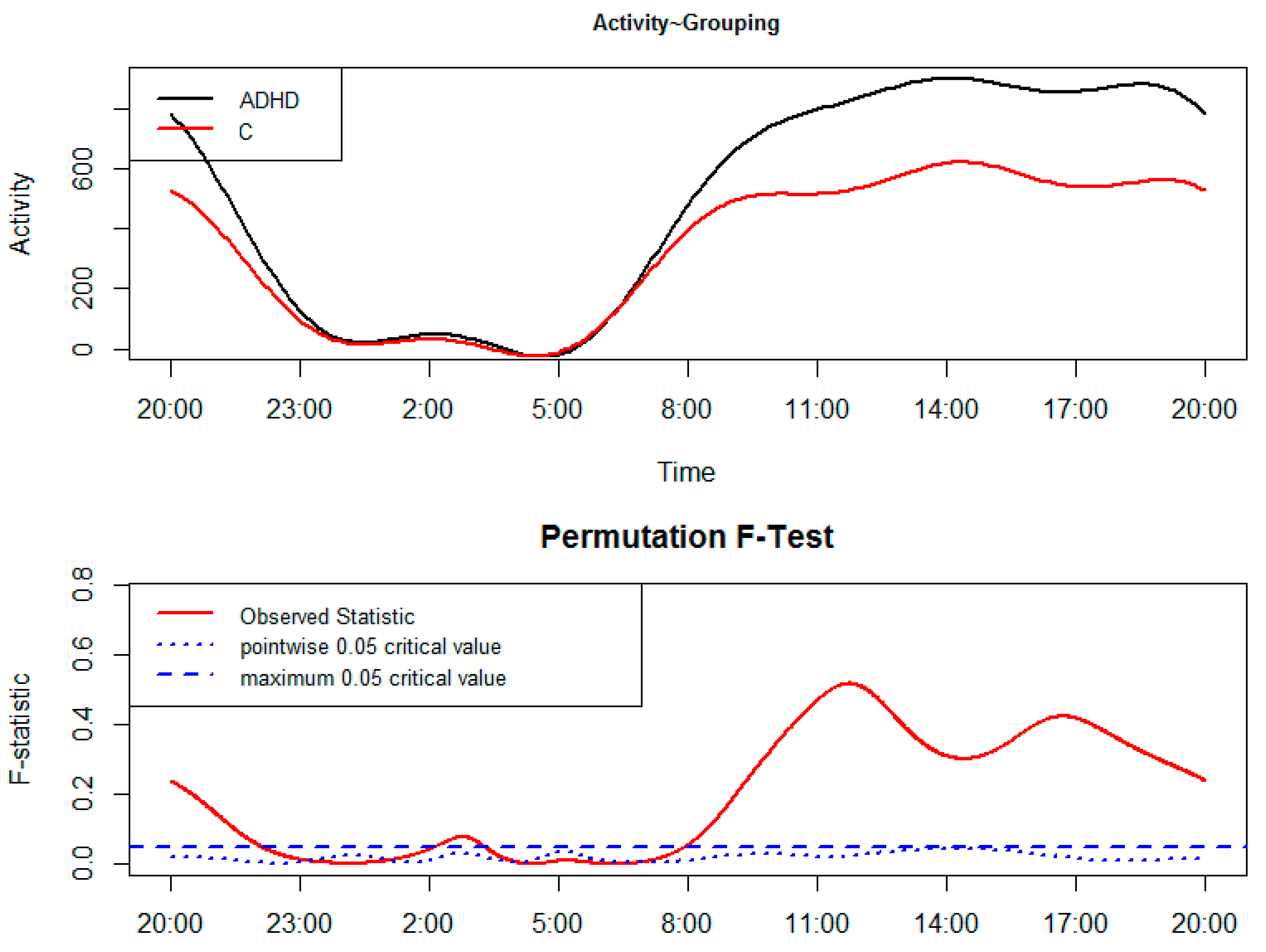 Clockssleep 01 00031 g001
