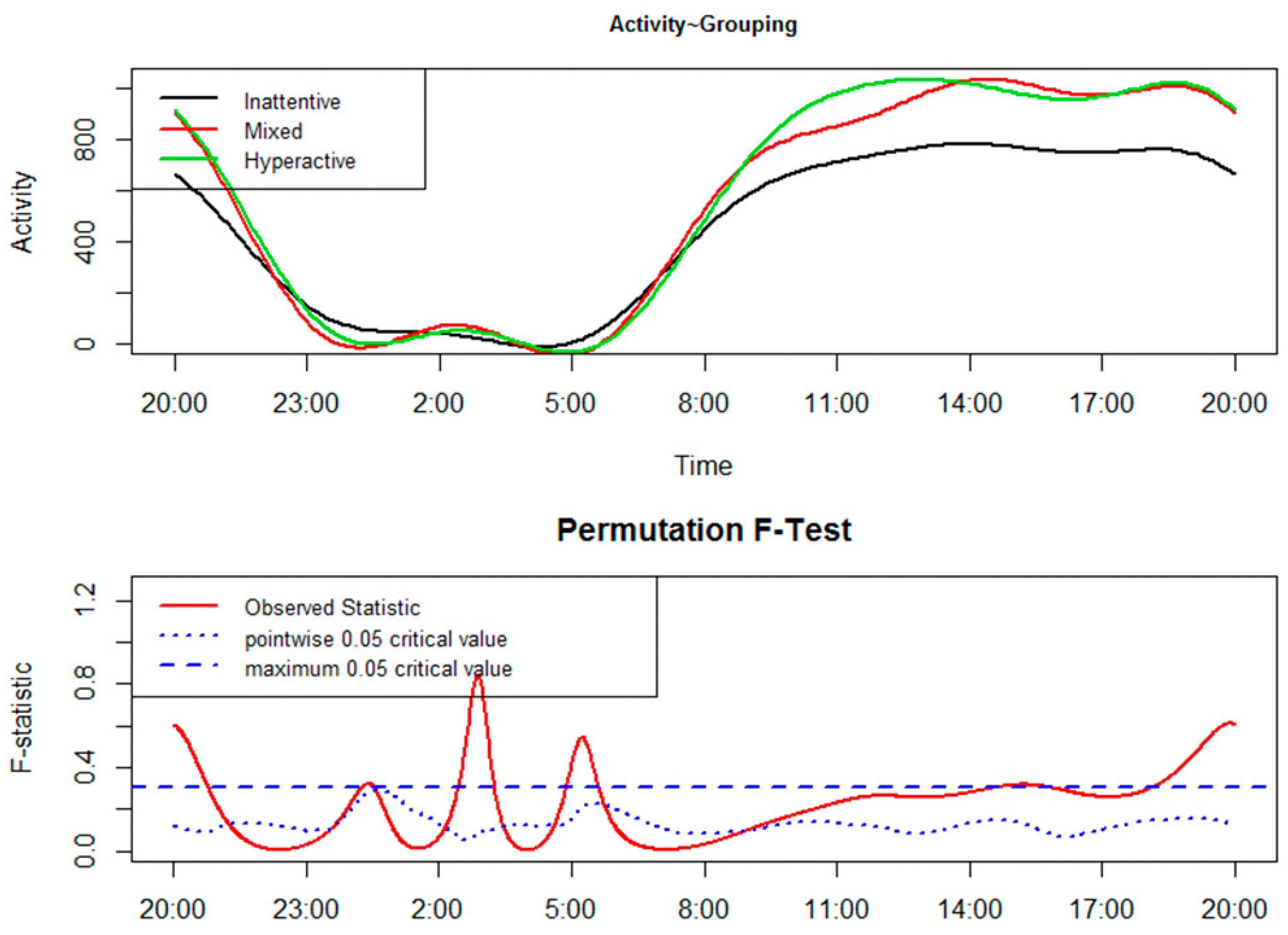 Clockssleep 01 00031 g002