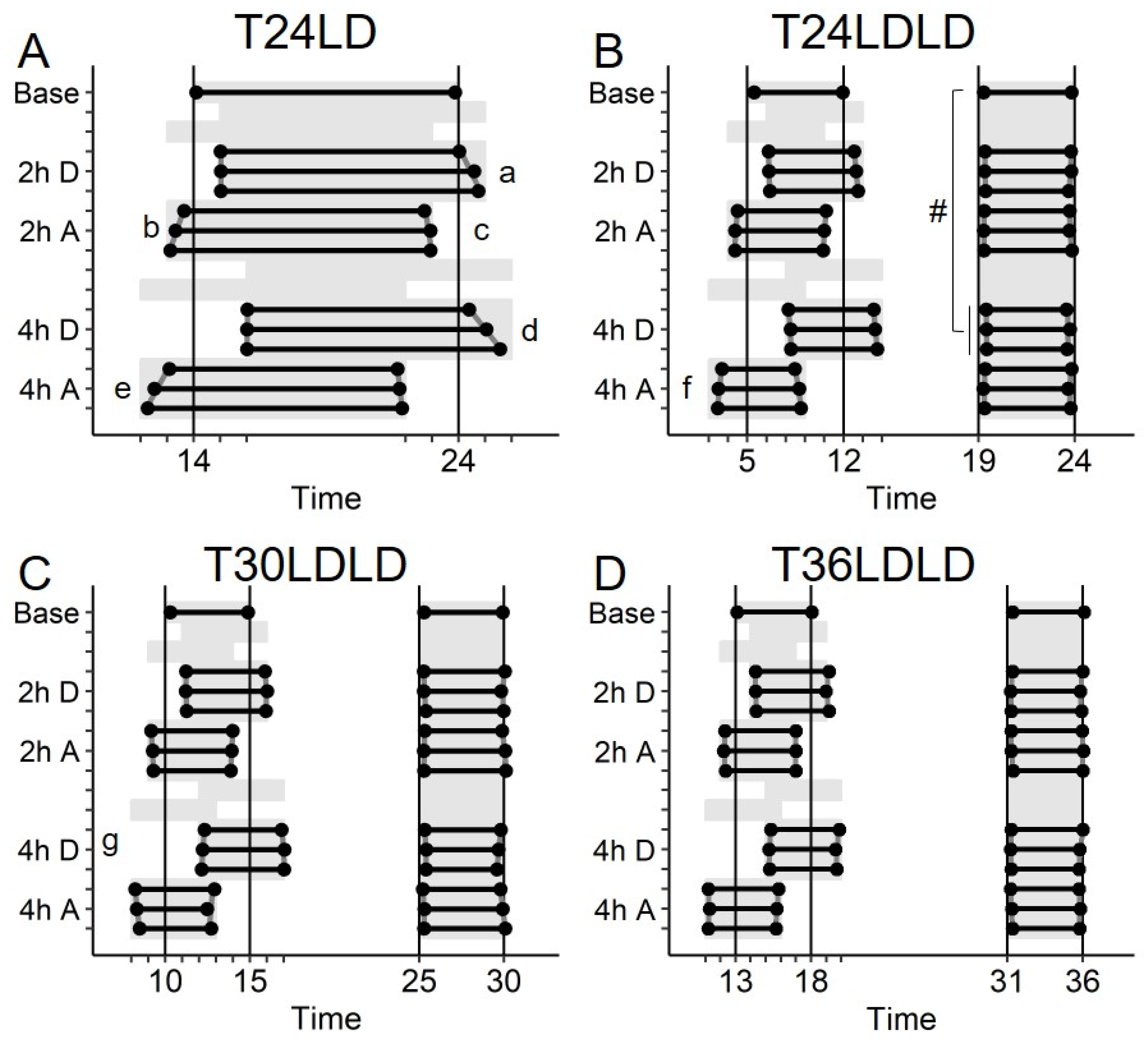 Clockssleep 01 00032 g002 Clockssleep 01 00032 g002