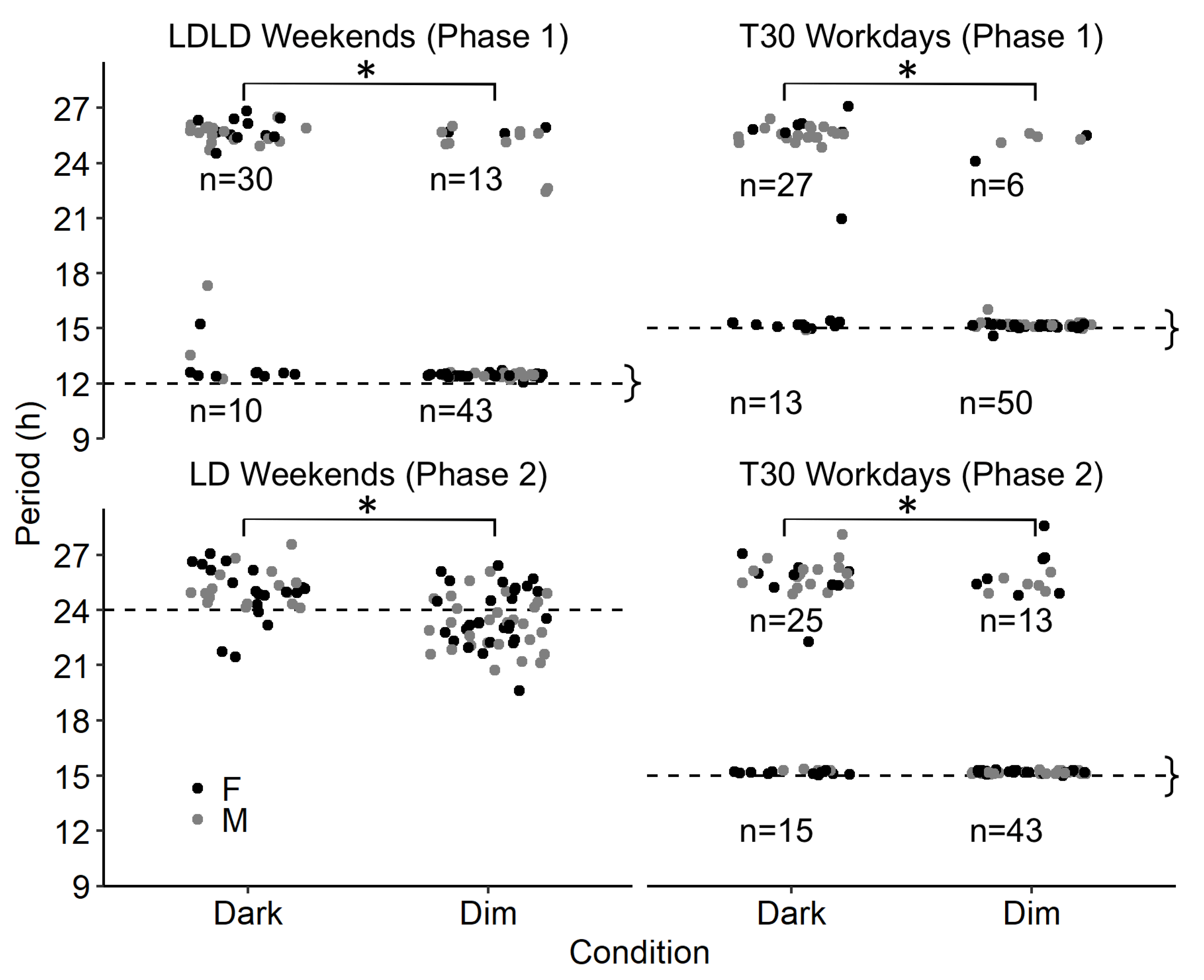 Clockssleep 01 00032 g006 Clockssleep 01 00032 g006
