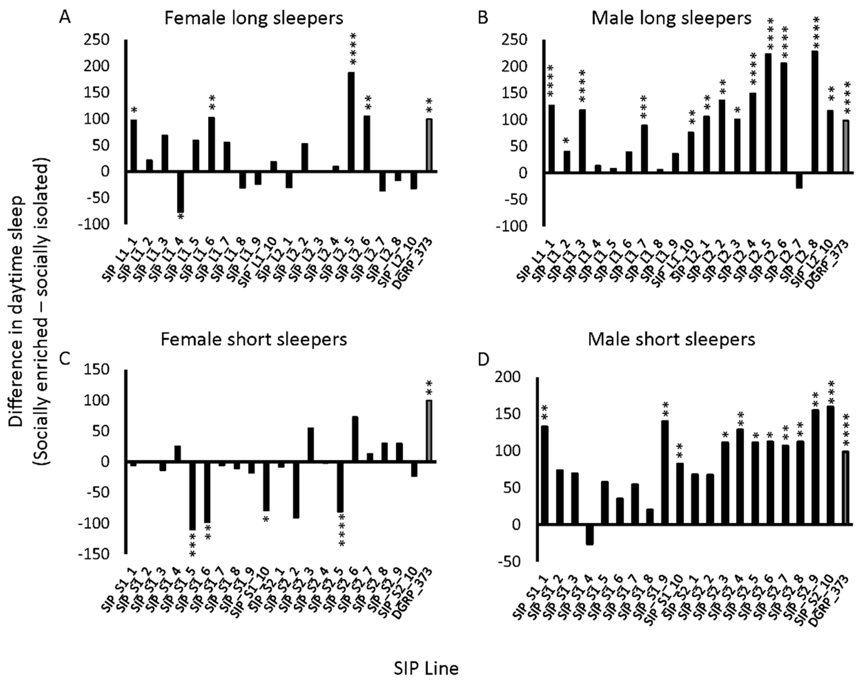 Clockssleep 01 00036 g003 Clockssleep 01 00036 g003