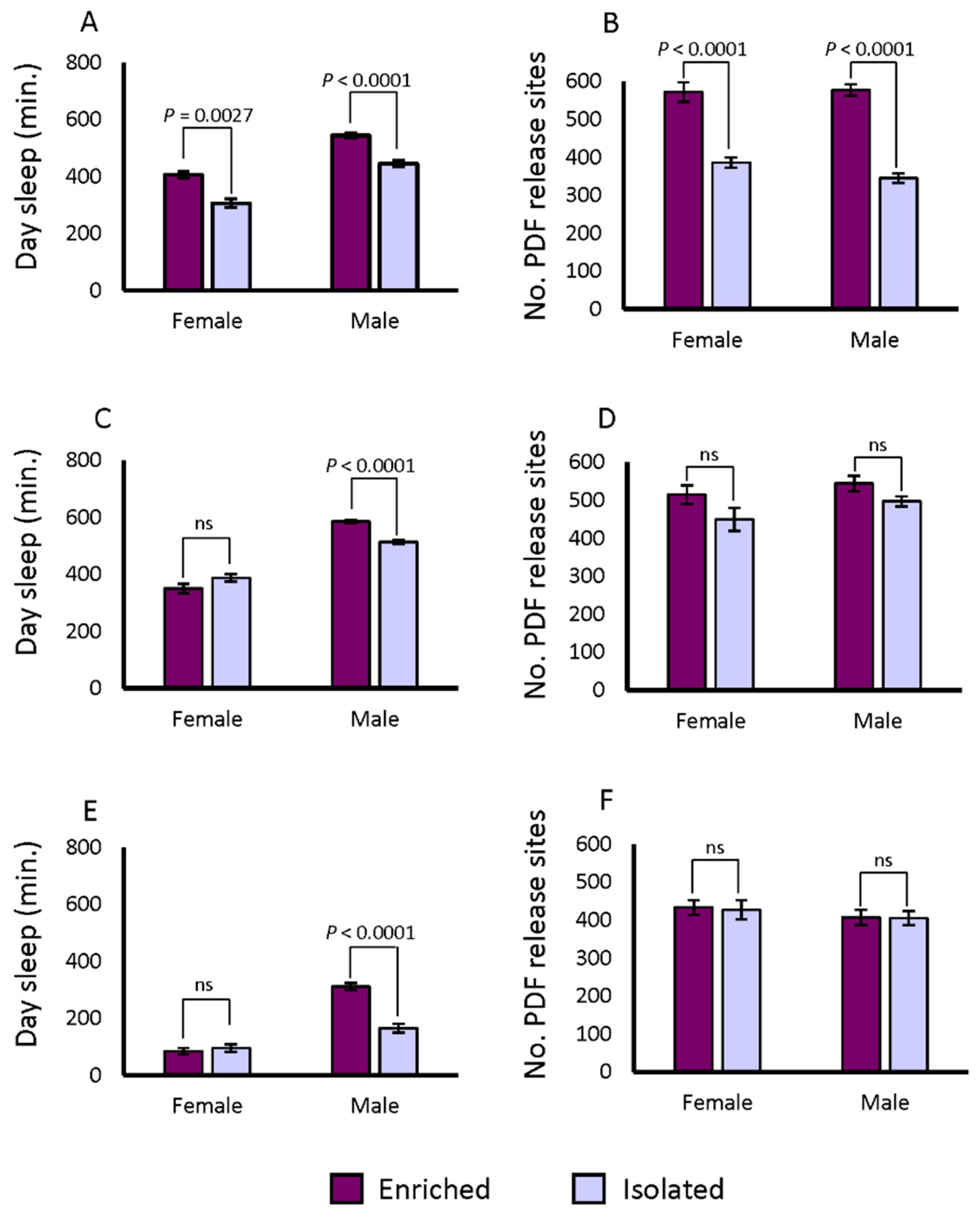 Clockssleep 01 00036 g004 Clockssleep 01 00036 g004