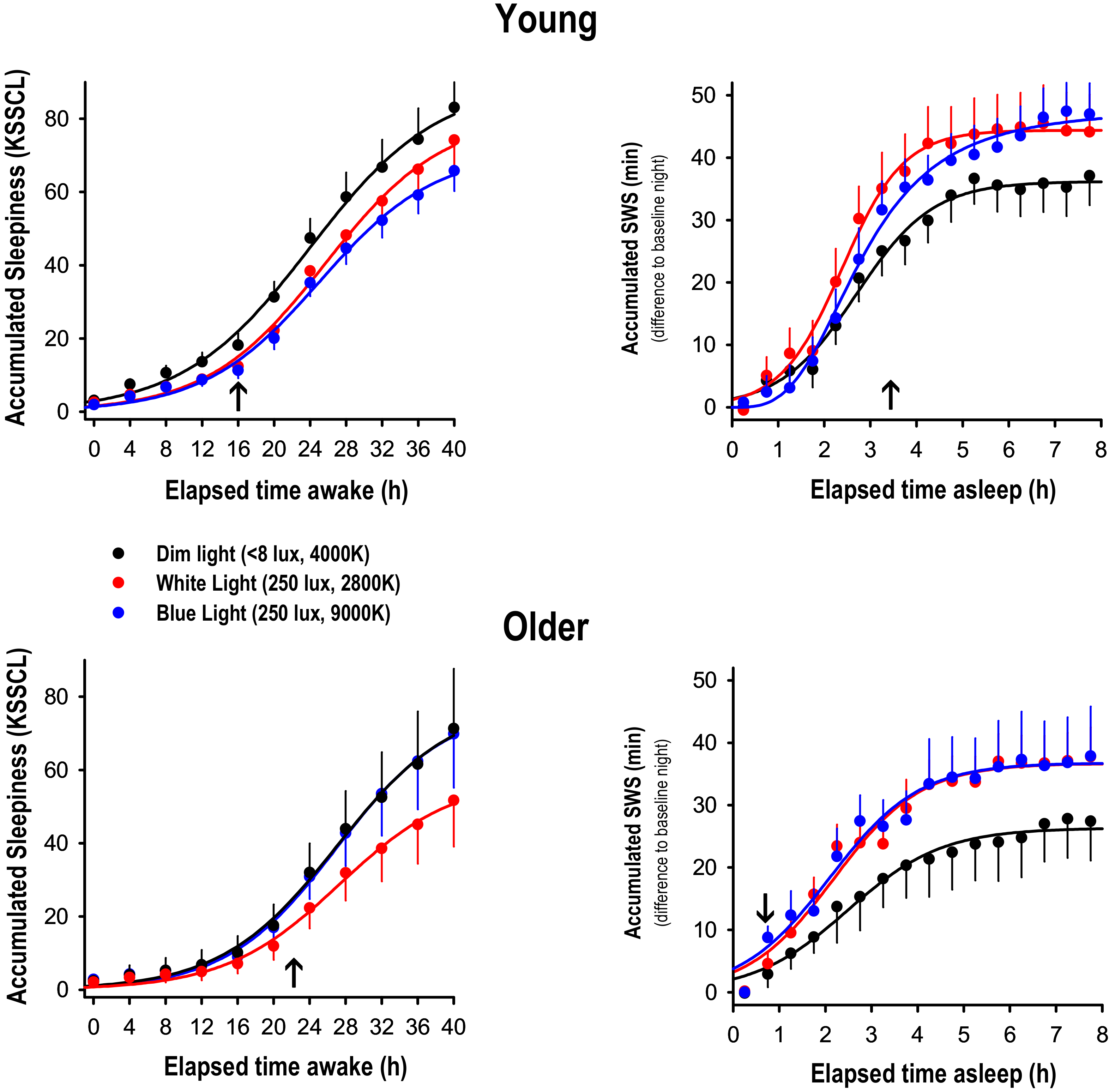 Clockssleep 01 00040 g001
