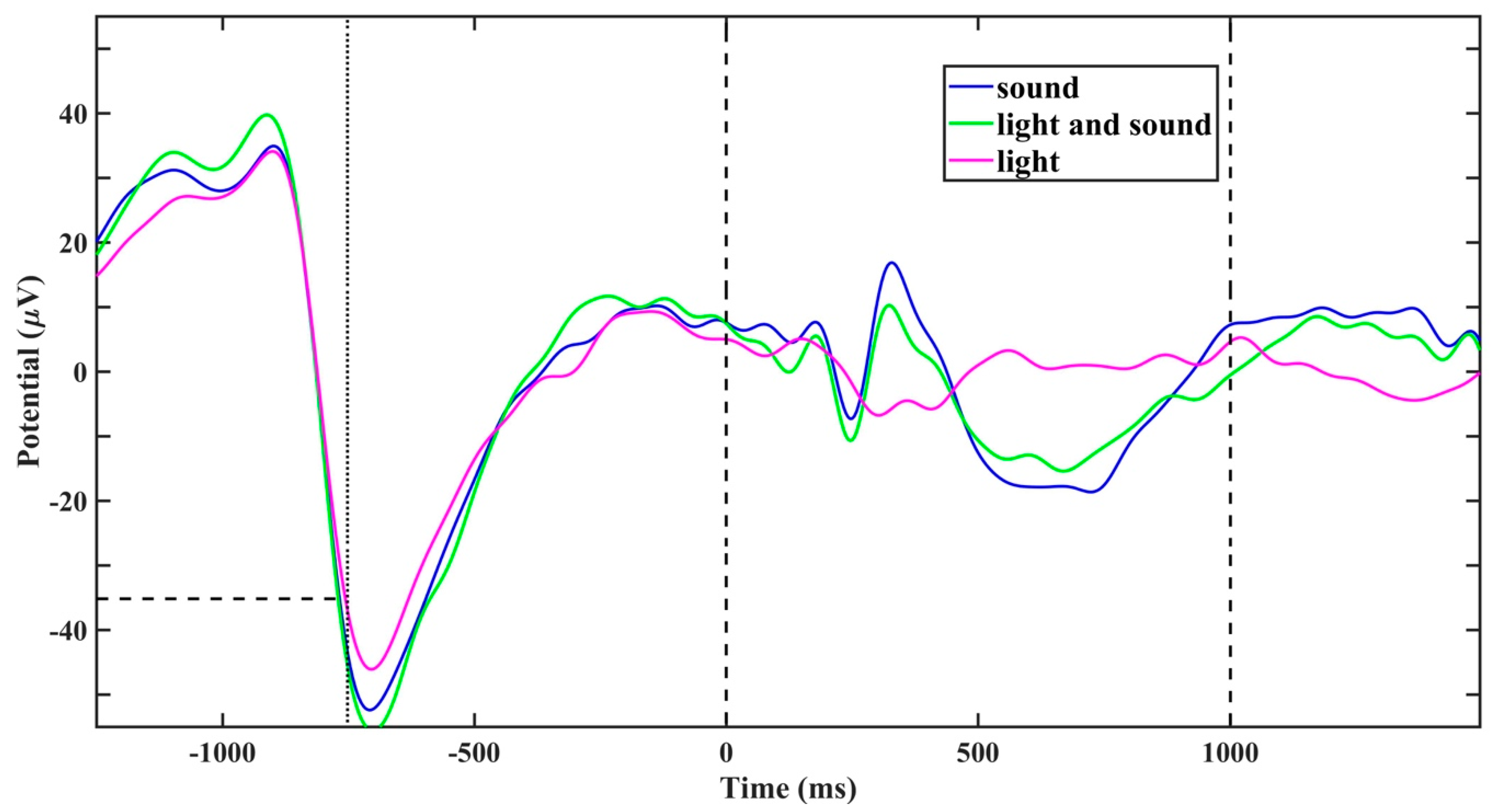 Clockssleep 02 00014 g004 Clockssleep 02 00014 g004
