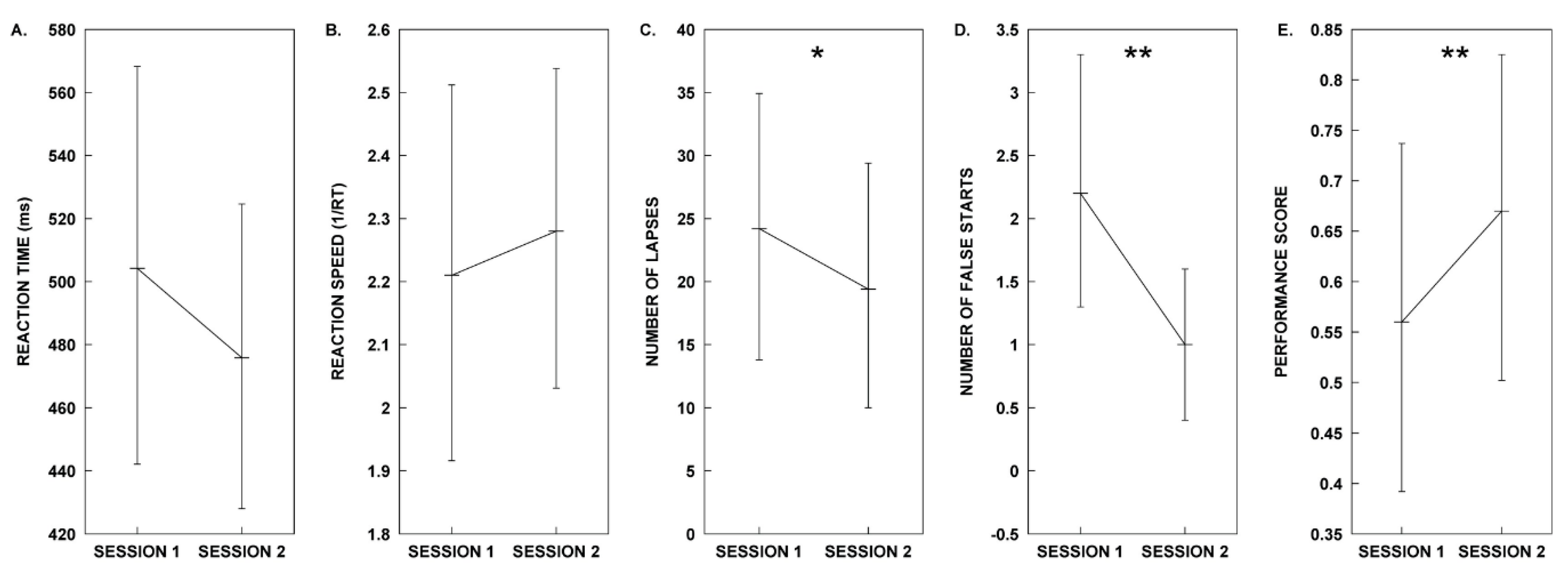 Clocks Sleep Free Full Text Auditory Countermeasures For Sleep Inertia Exploring The Effect Of Melody And Rhythm In An Ecological Context Html