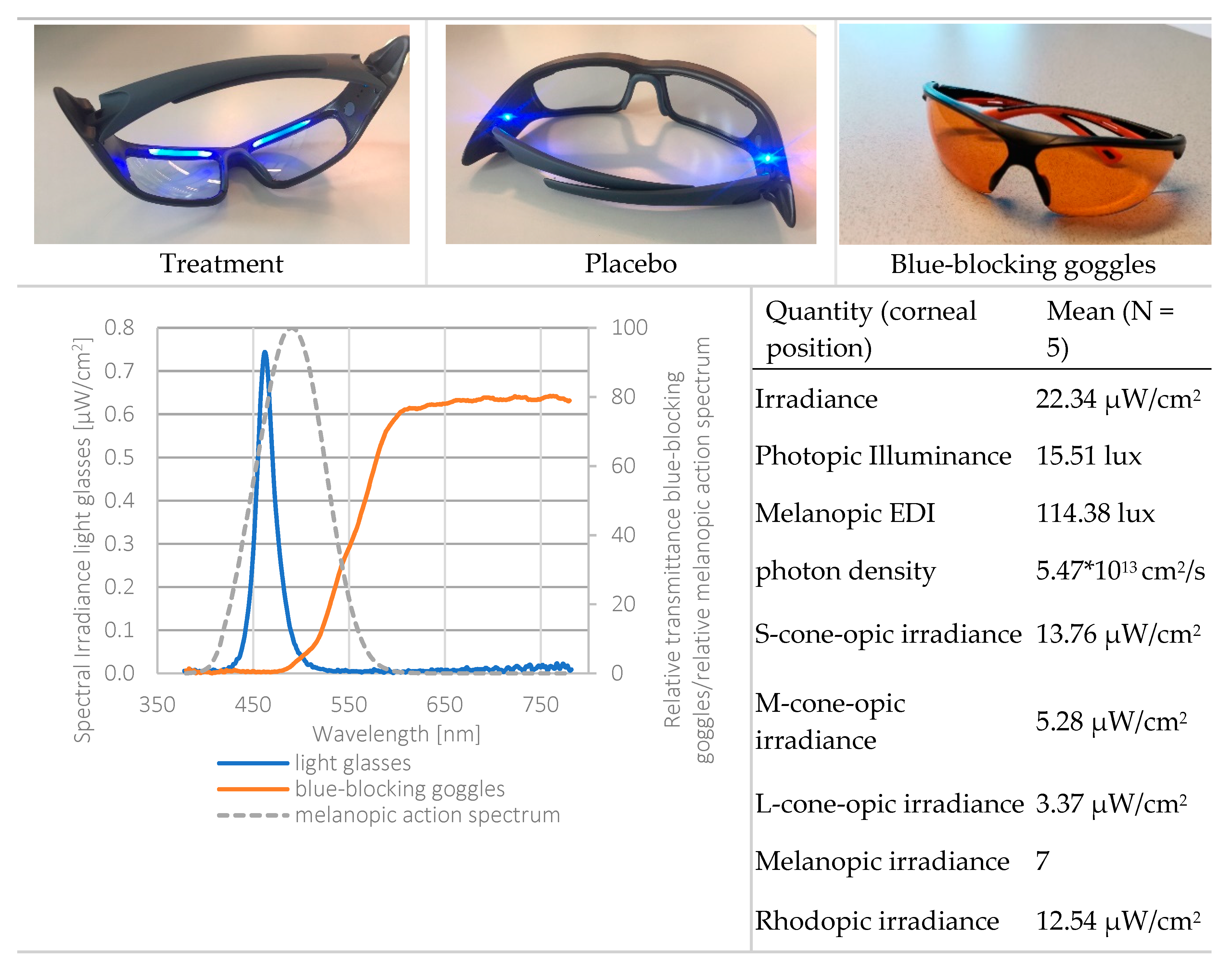 Clockssleep 02 00018 g005